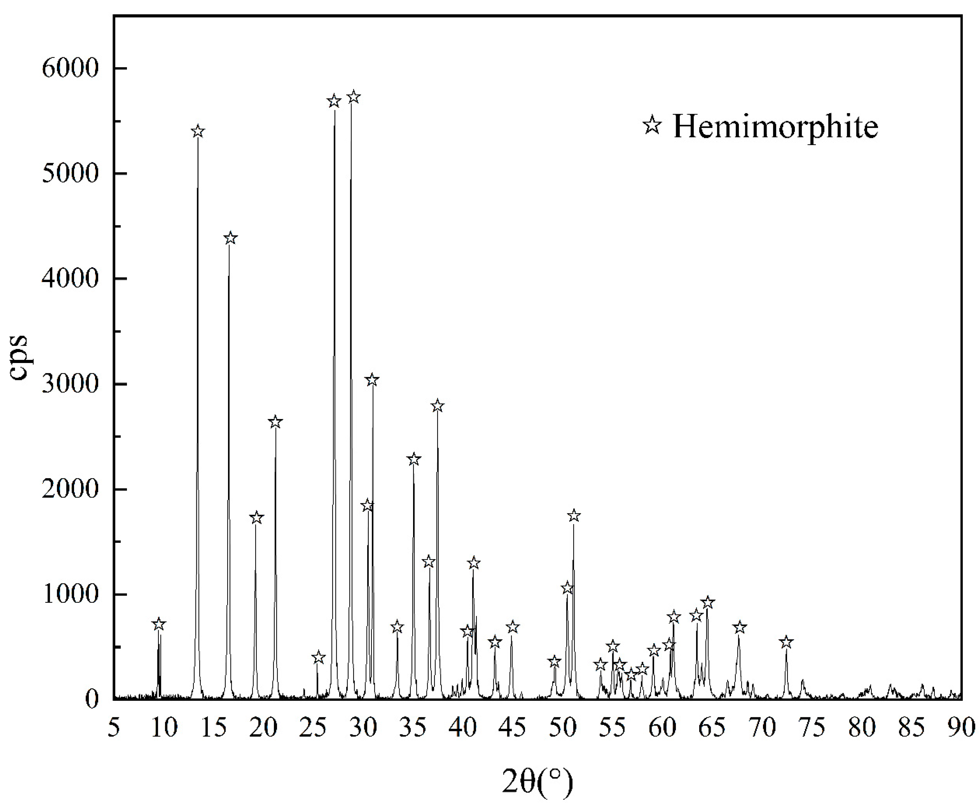 Metals 13 01249 g001 550