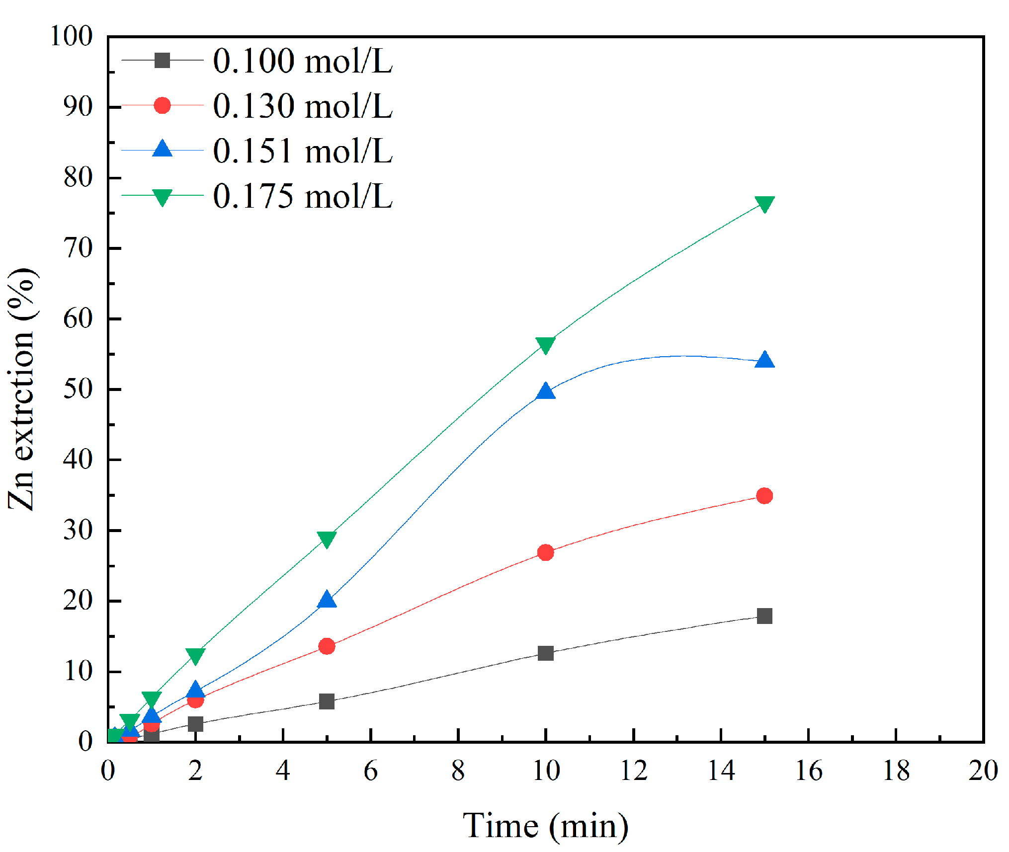 Metals 13 01249 g003 550