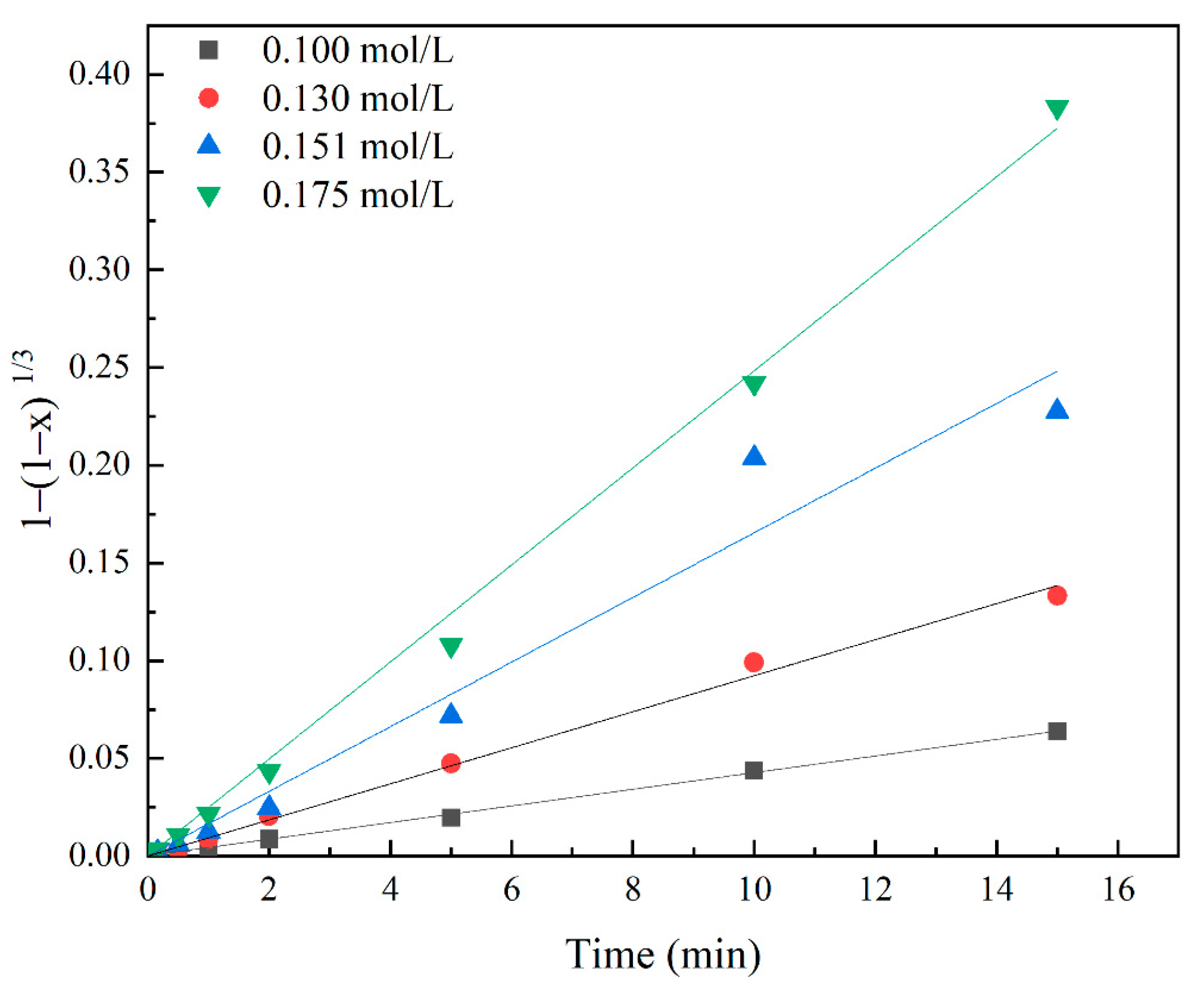 Metals 13 01249 g007 550