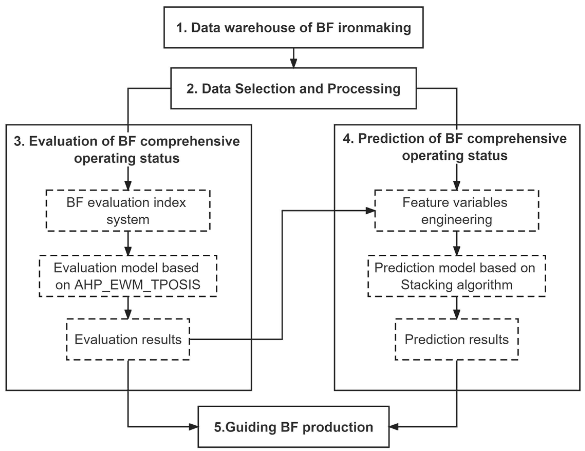 Metals 13 01250 g001