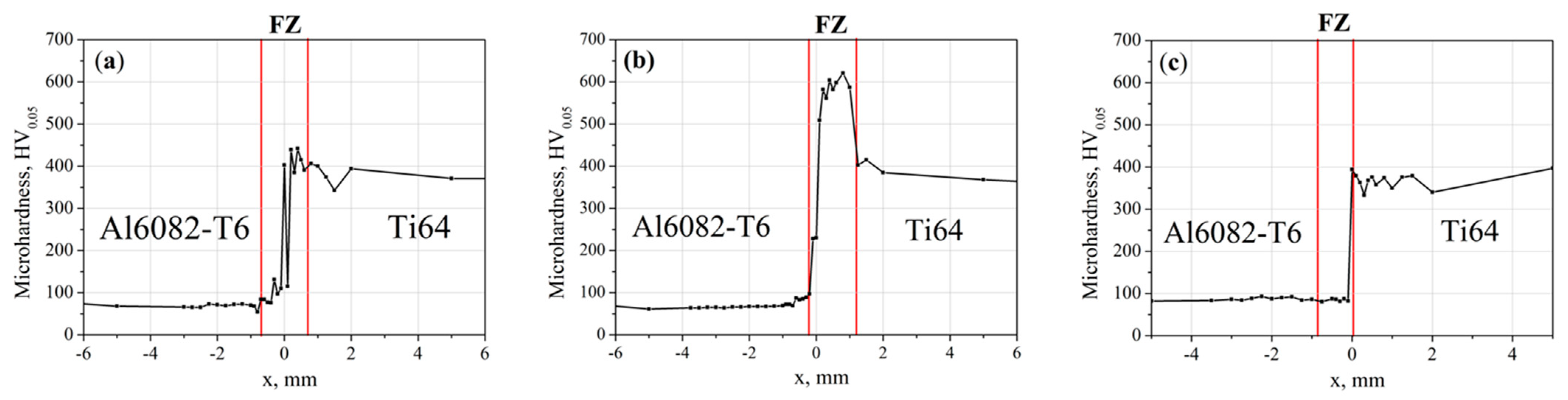 Metals 13 01252 g006 Metals 13 01252 g006