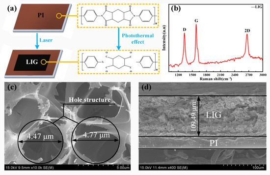 Ni-Fe Alloy Coatings Prepared via Jet Electrodeposition for