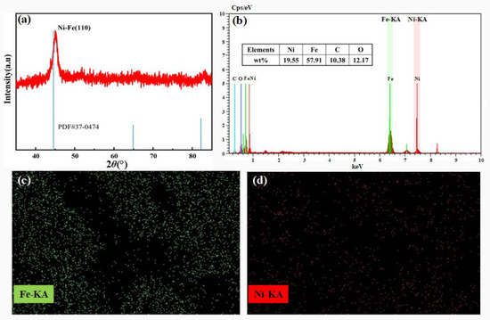 Ni-Fe Alloy Coatings Prepared via Jet Electrodeposition for