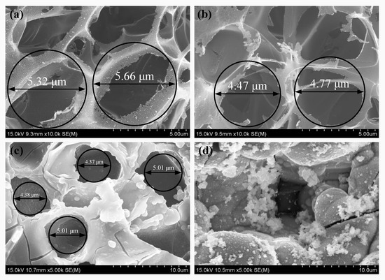 Ni-Fe Alloy Coatings Prepared via Jet Electrodeposition for