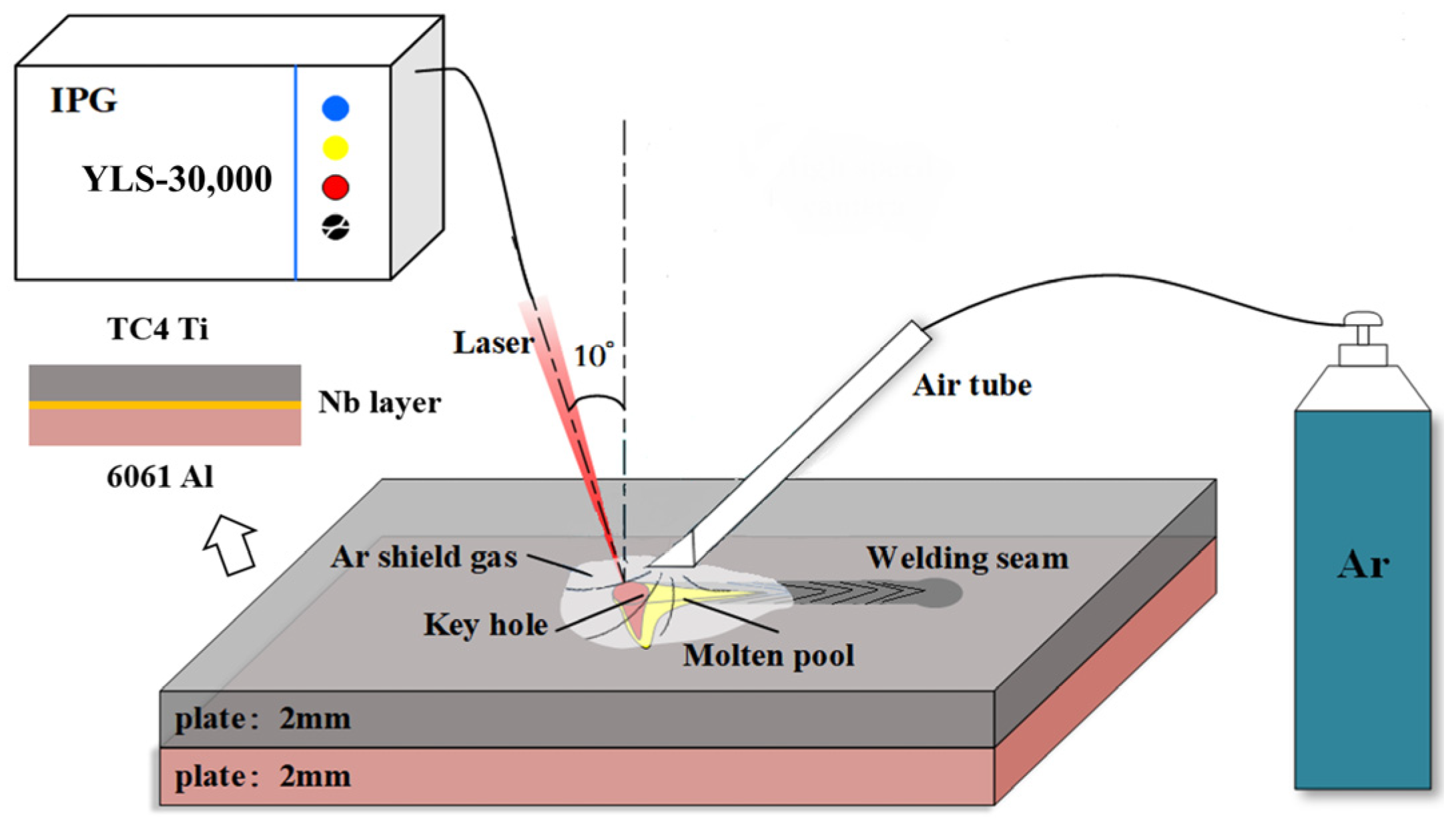 Metals 13 01257 g001