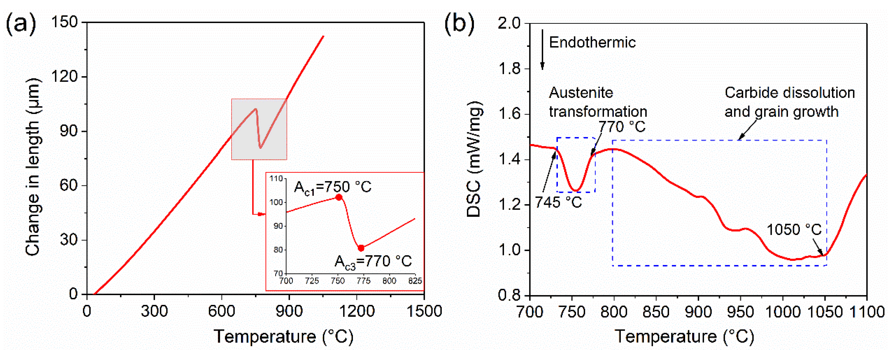 Metals 13 01263 g004