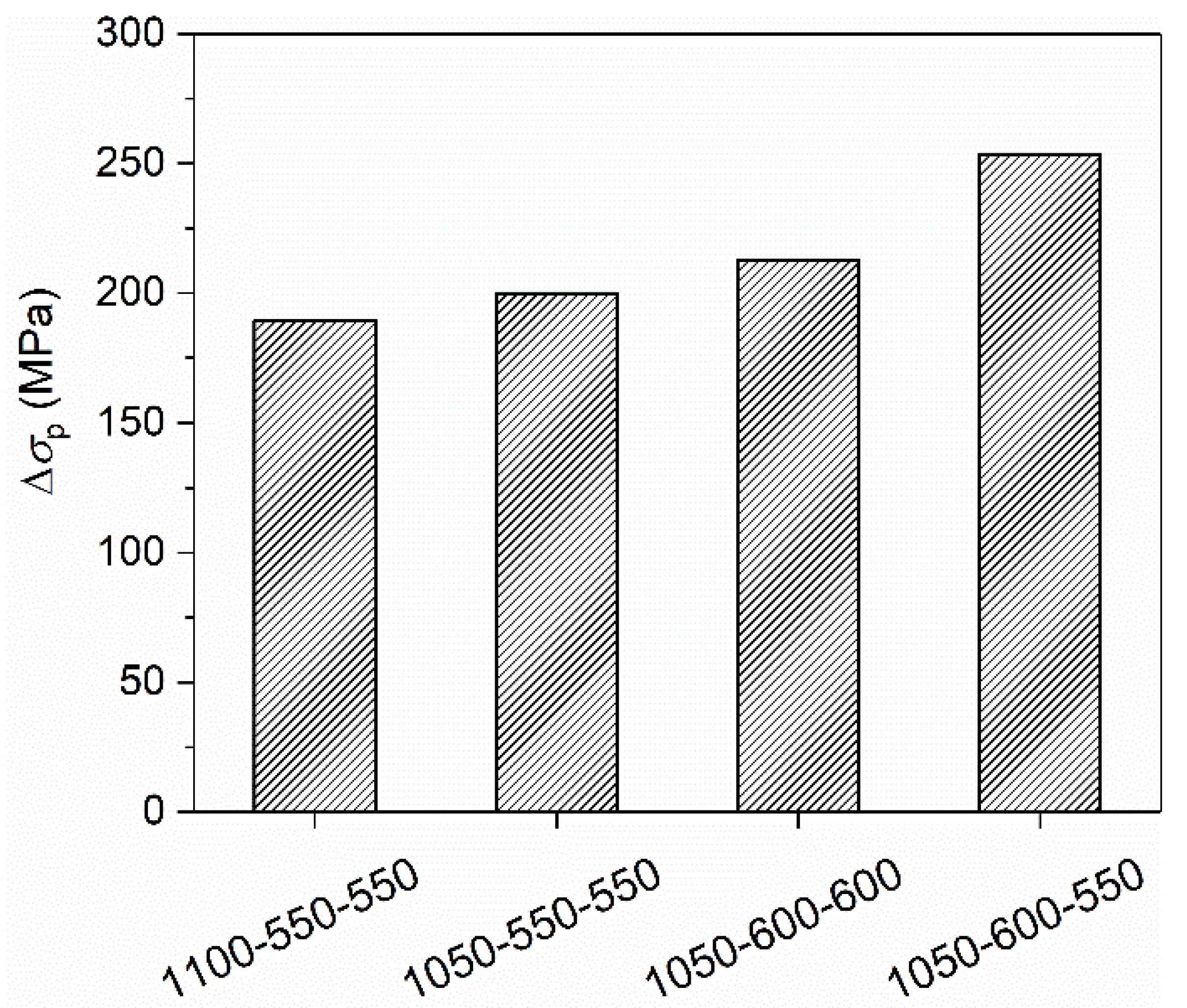 Metals 13 01263 g012