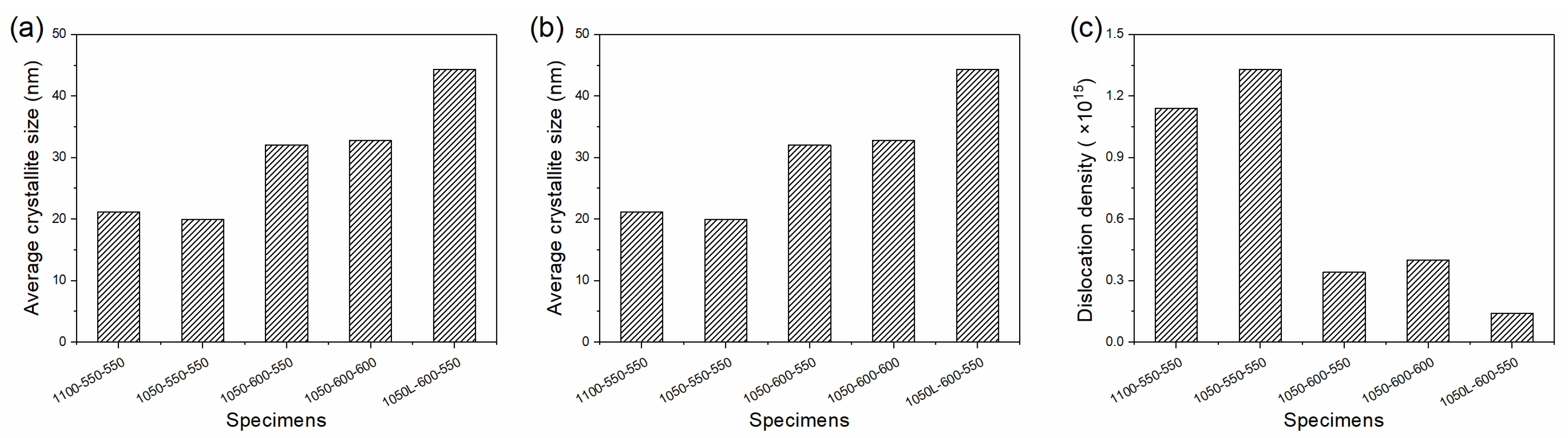 Metals 13 01263 g015