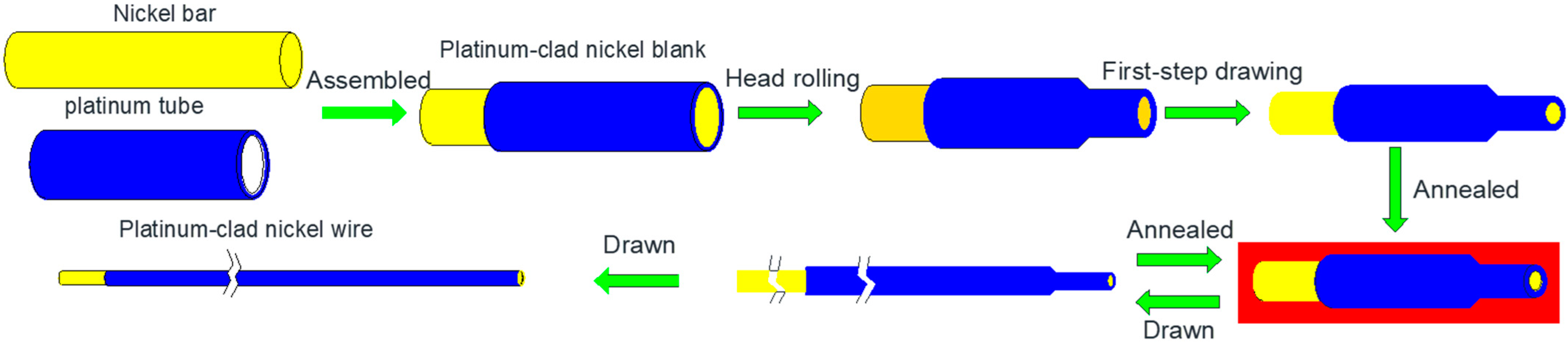 Metals 13 01264 g001 Metals 13 01264 g001