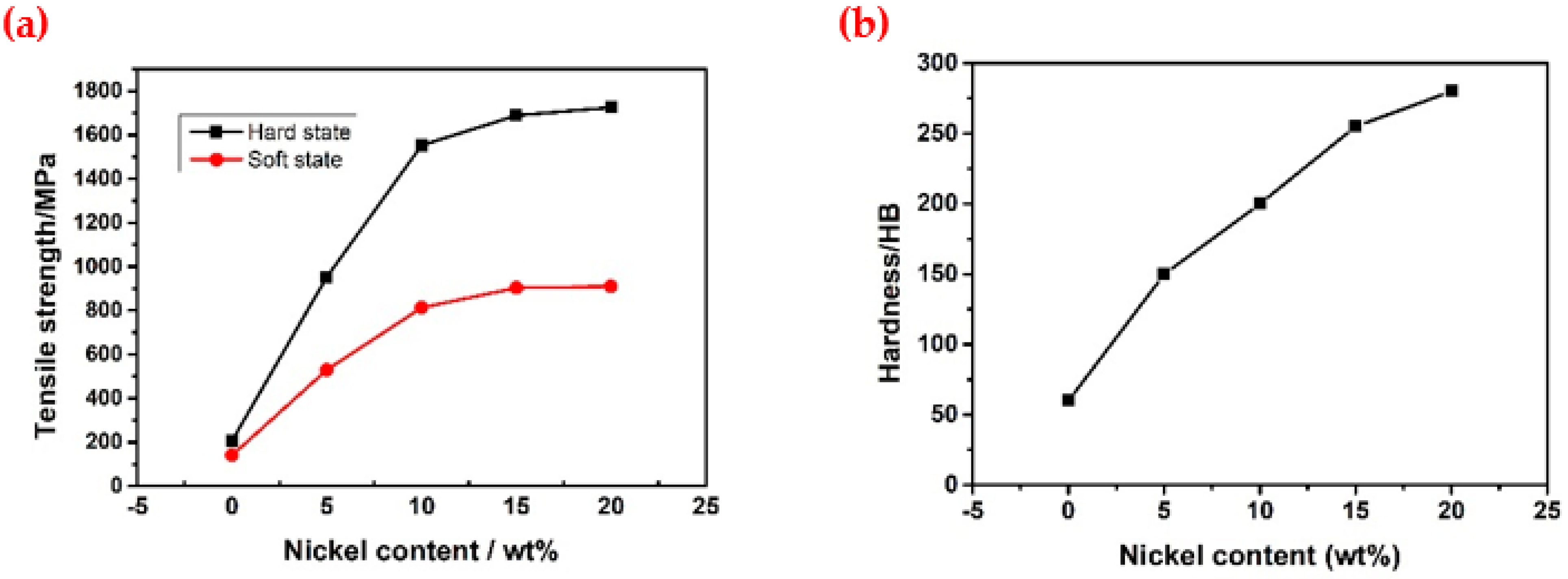 Metals 13 01264 g013 Metals 13 01264 g013