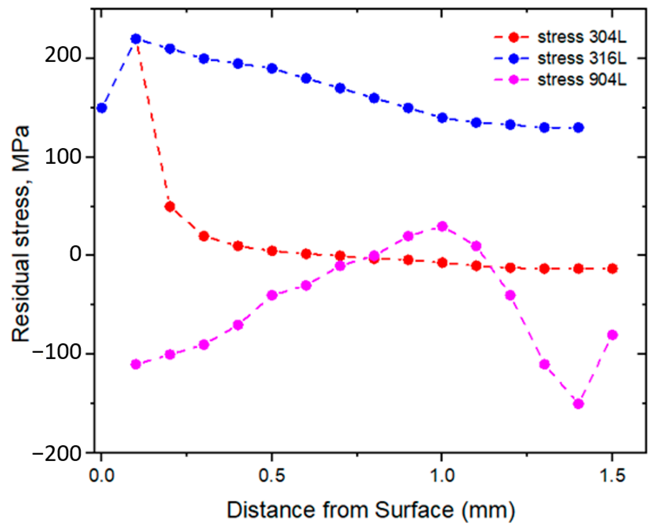 Metals 13 01268 g011
