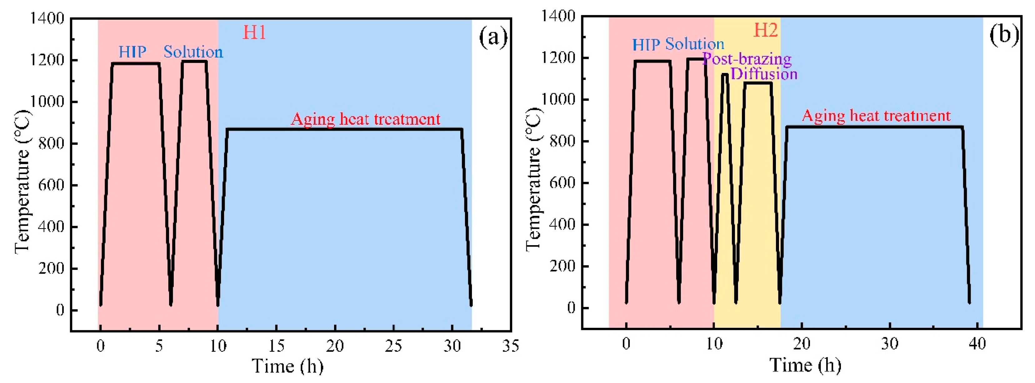 Metals 13 01270 g001