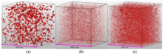 Effect of TiC Particle Size on Processing, Microstructure and ...