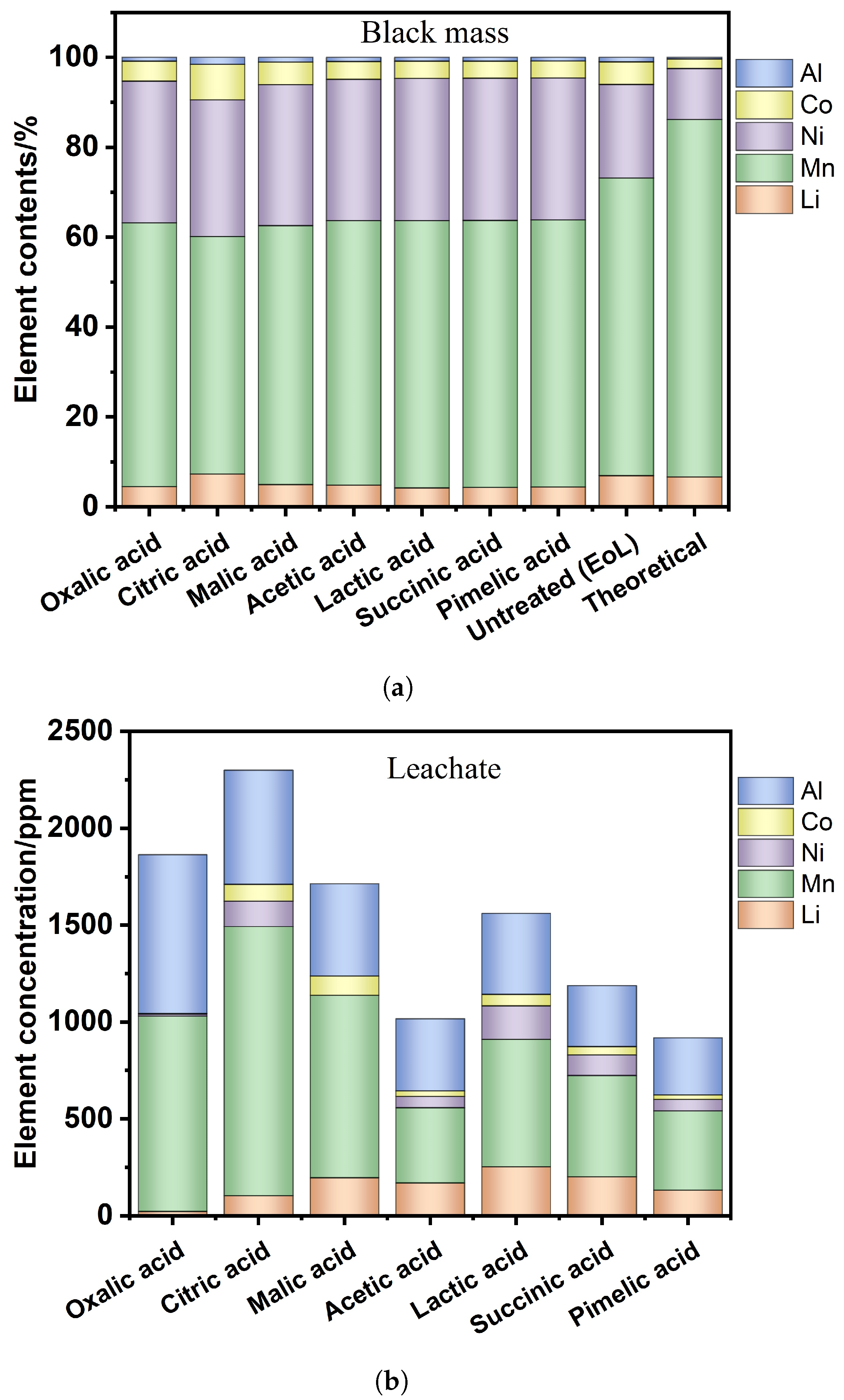Metals 13 01276 g001 Metals 13 01276 g001