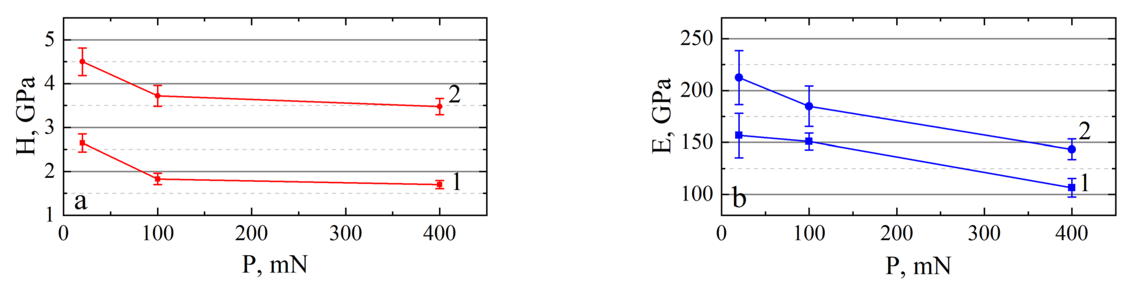 Metals 13 01278 g005 550
