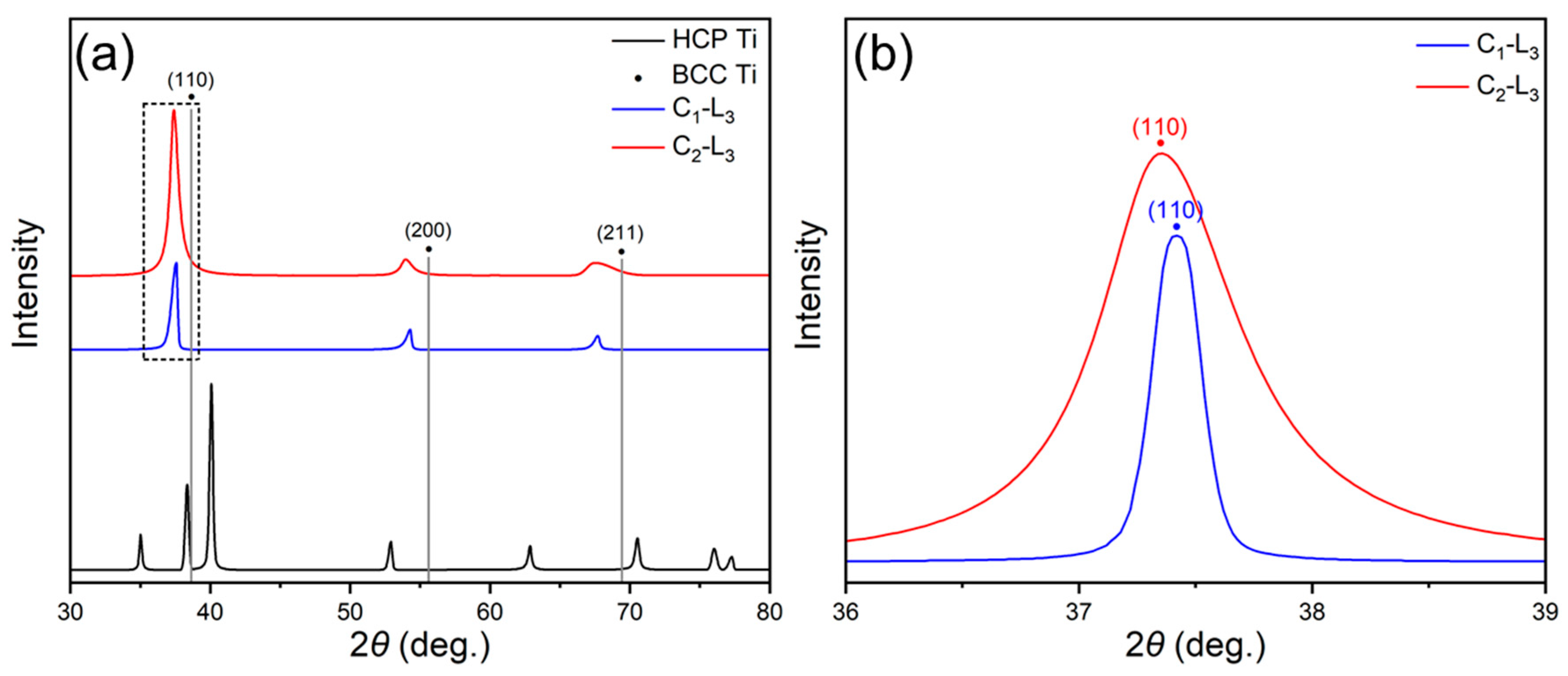 Metals 13 01280 g003