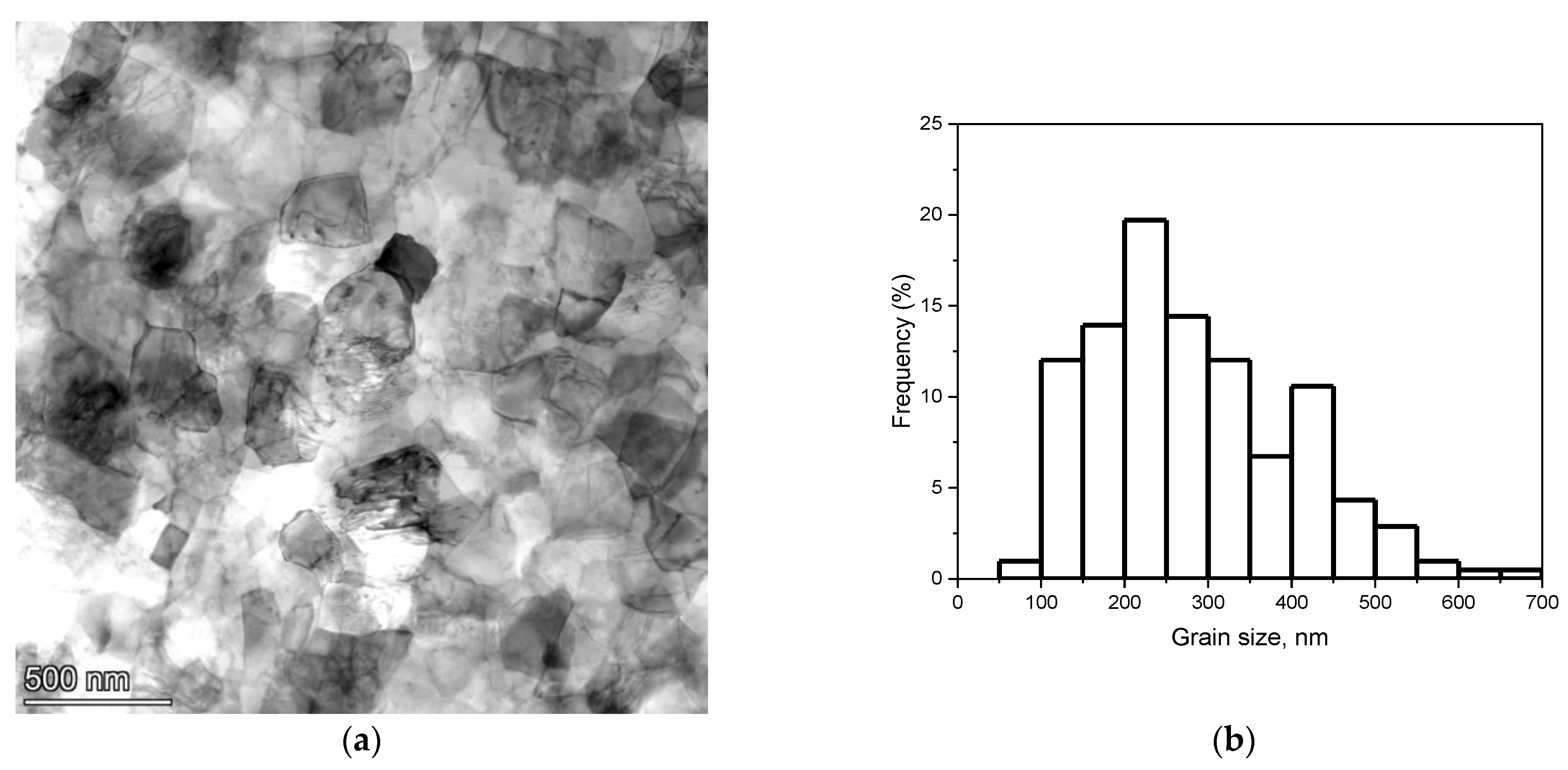 Metals 13 01281 g006a