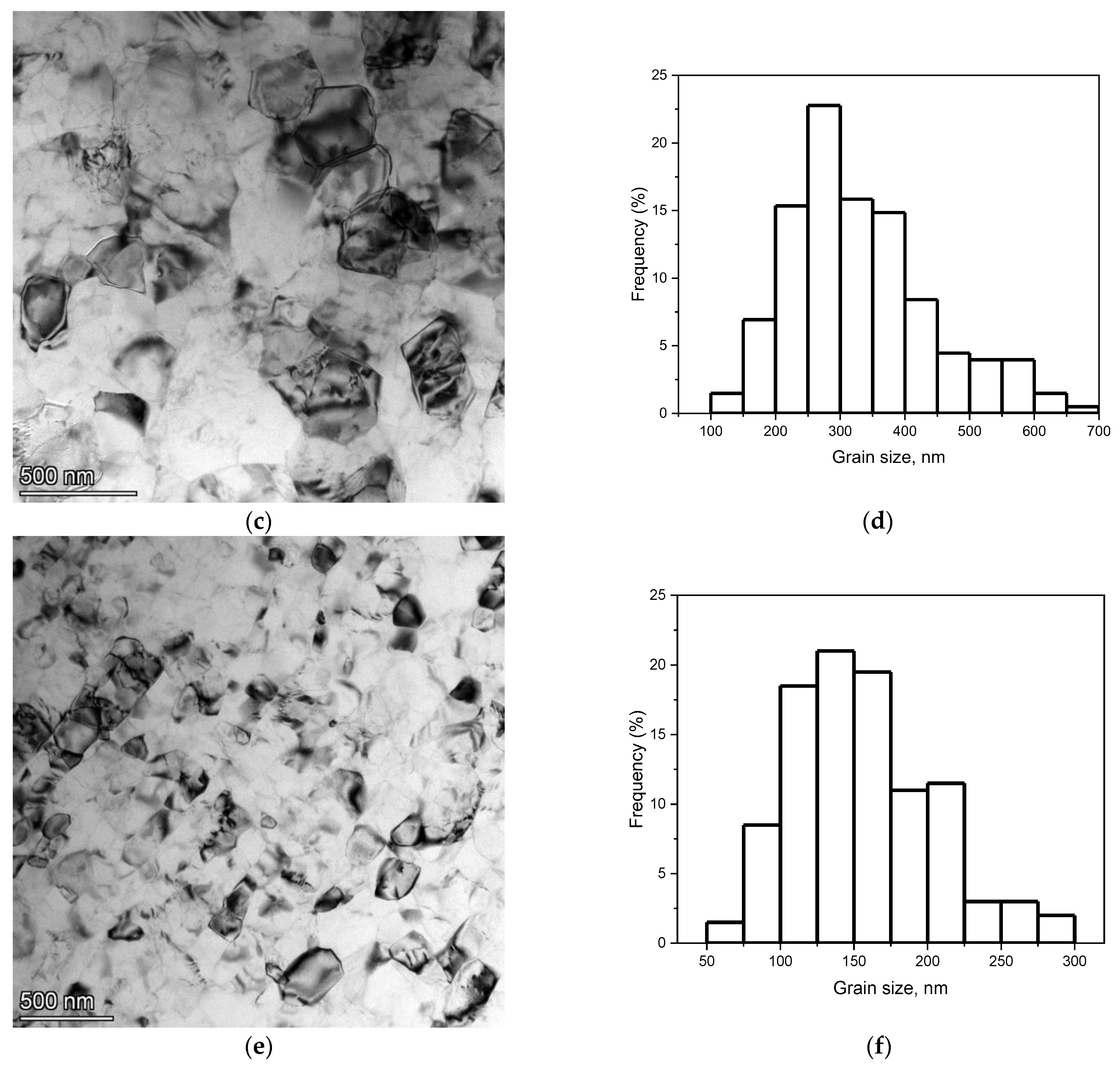 Metals 13 01281 g006b