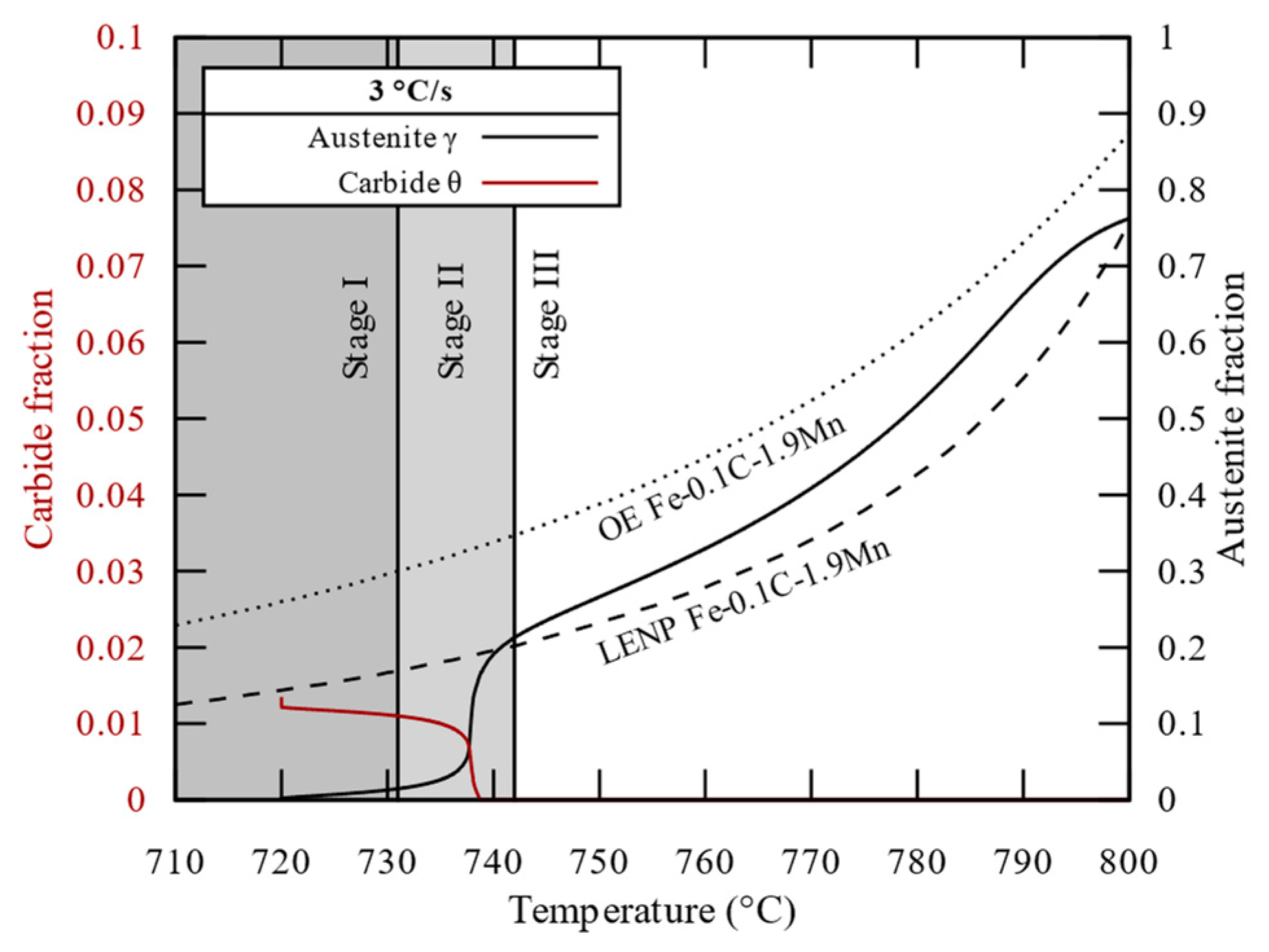 Metals 13 01288 g010