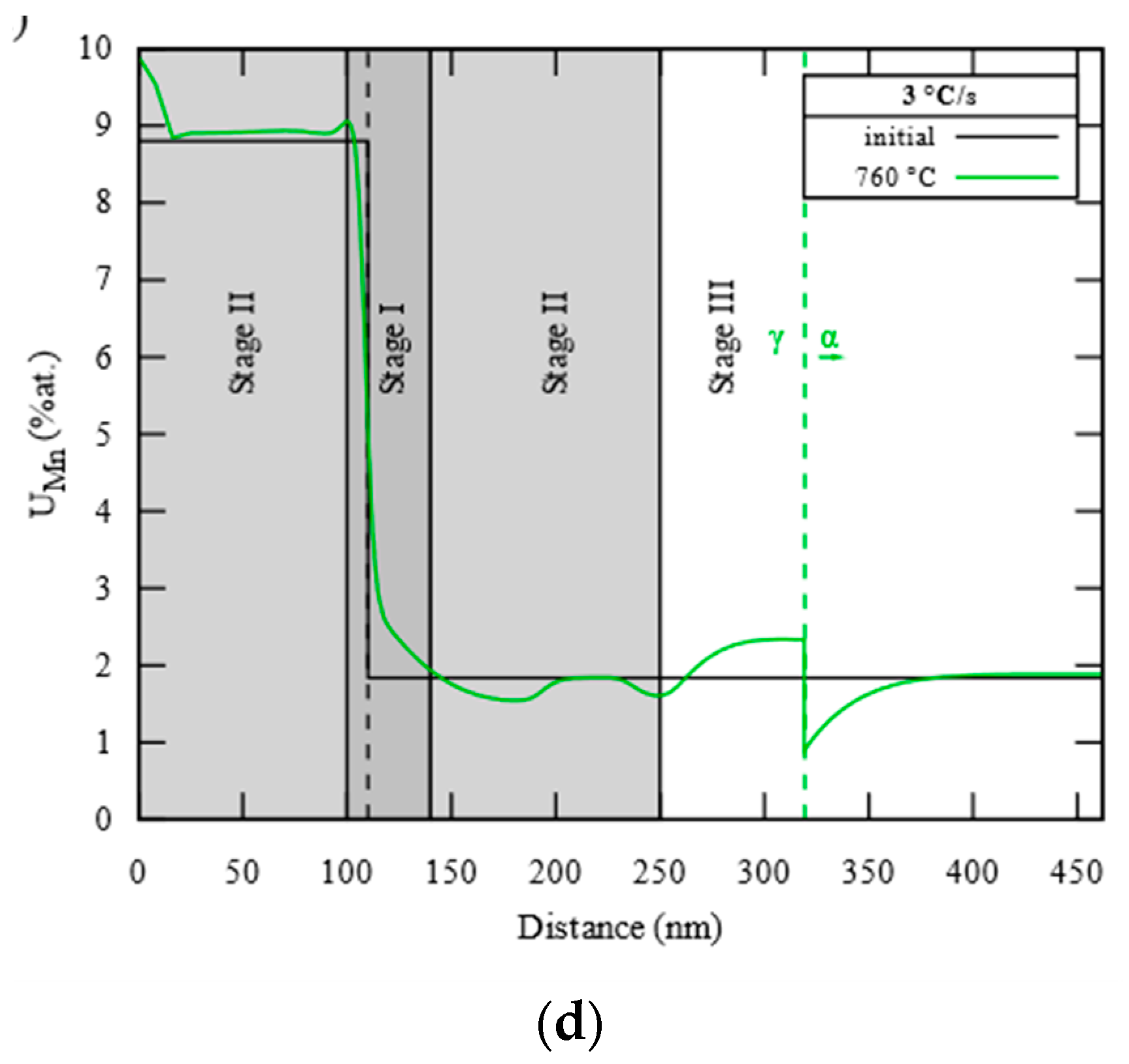 Metals 13 01288 g011b