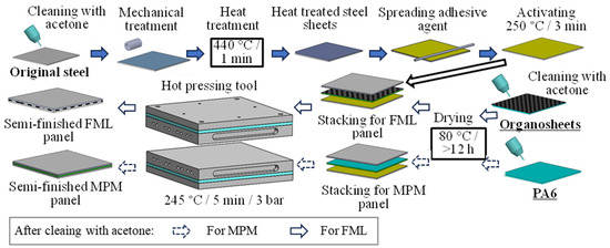 Tensile and Bending Behaviour of Steel–Glass Fibre-Reinforced and