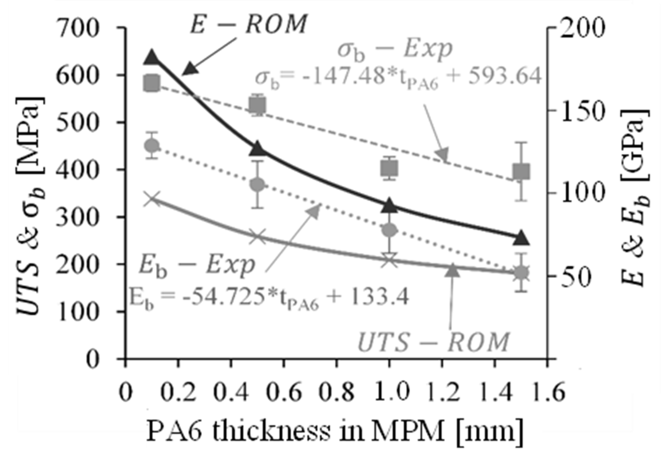 Metals 13 01291 g011 Metals 13 01291 g011