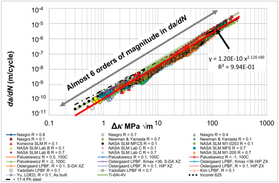 赤石　チャート Modelling Crack Growth in Additively Manufactured Inconel 718 and
