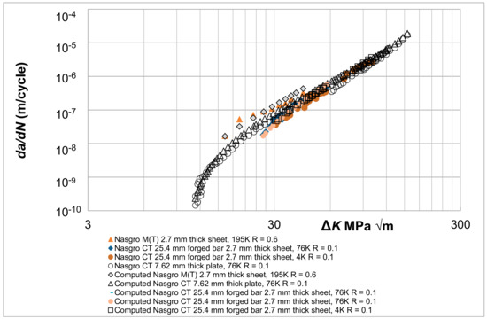Modelling Crack Growth in Additively Manufactured Inconel
