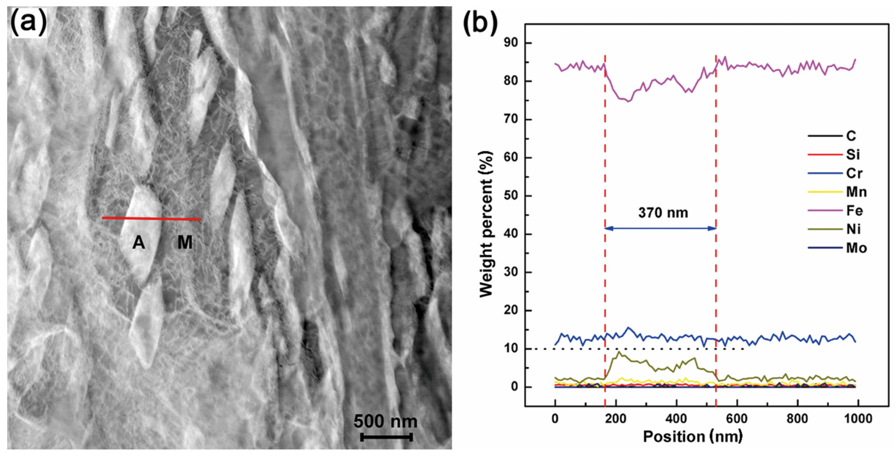 Metals 13 01302 g005