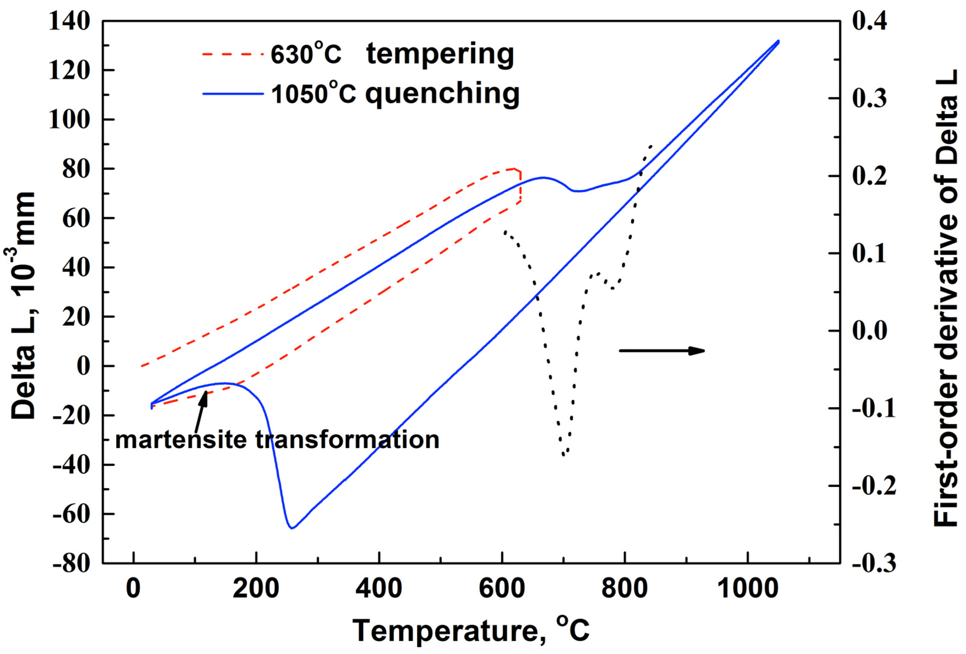 Metals 13 01302 g006