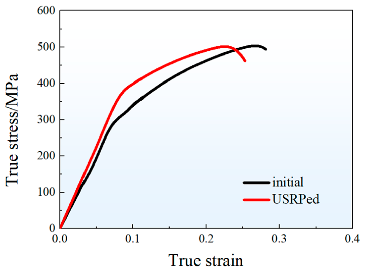 Metals 13 01304 g005 Metals 13 01304 g005