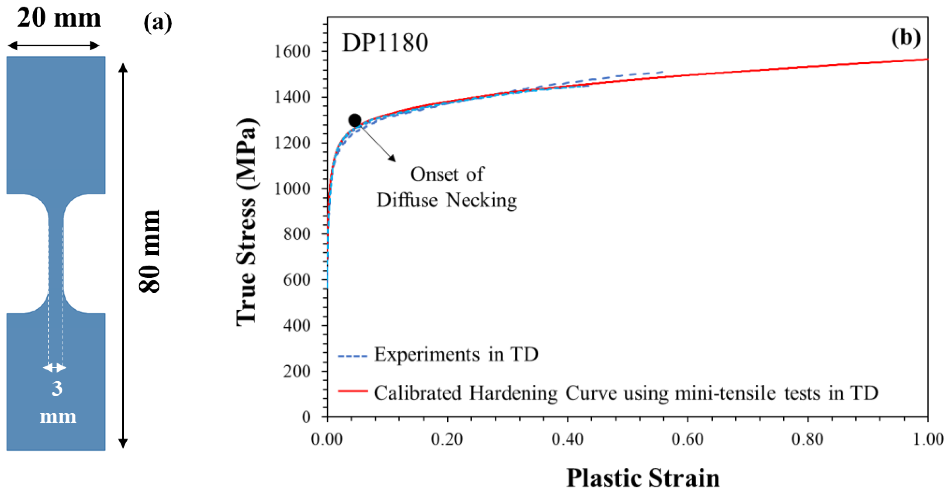 Metals 13 01305 g002 Metals 13 01305 g002