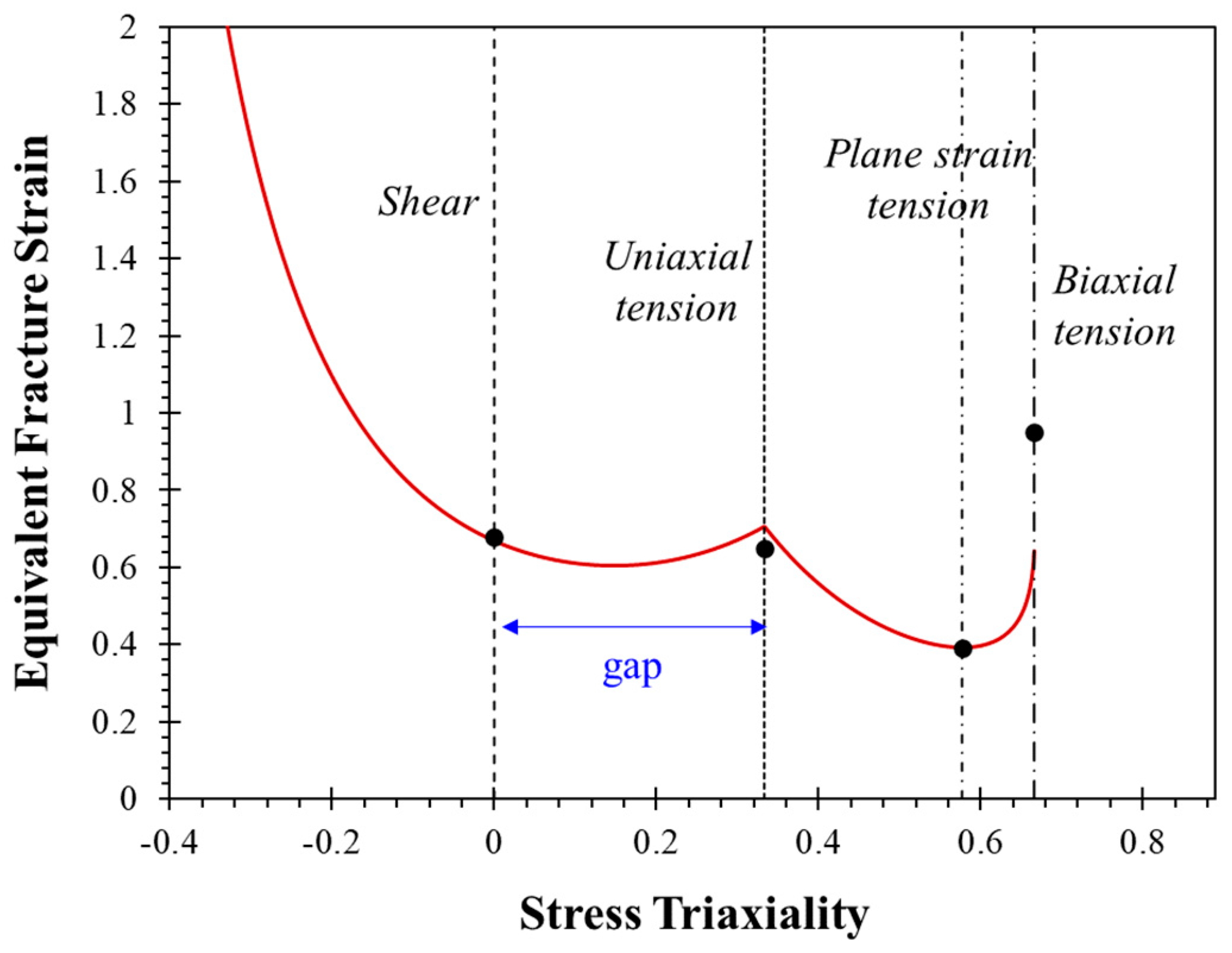Metals 13 01305 g003 Metals 13 01305 g003