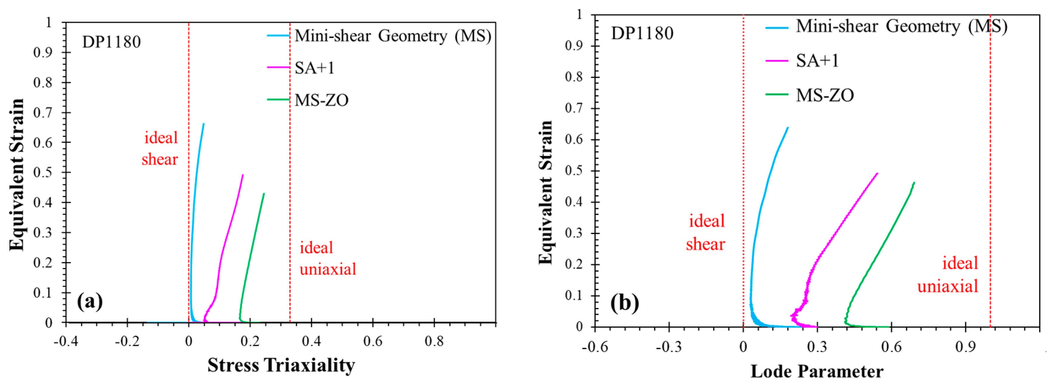 Metals 13 01305 g012 Metals 13 01305 g012