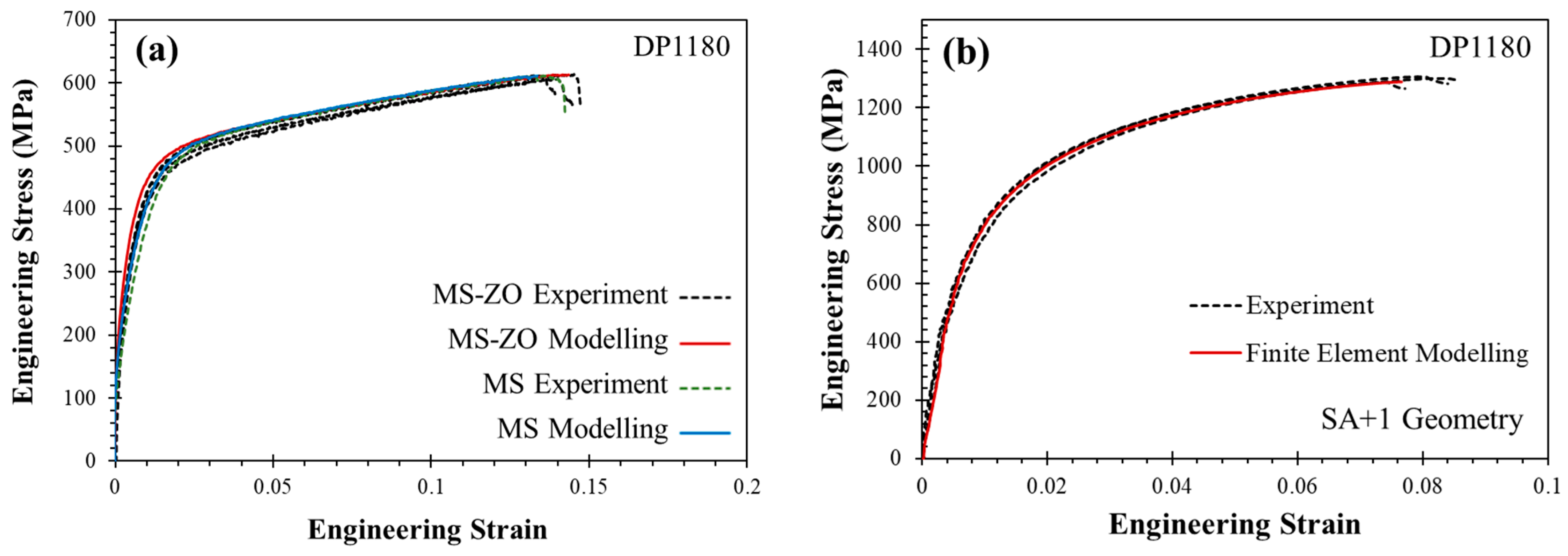 Metals 13 01305 g014 Metals 13 01305 g014