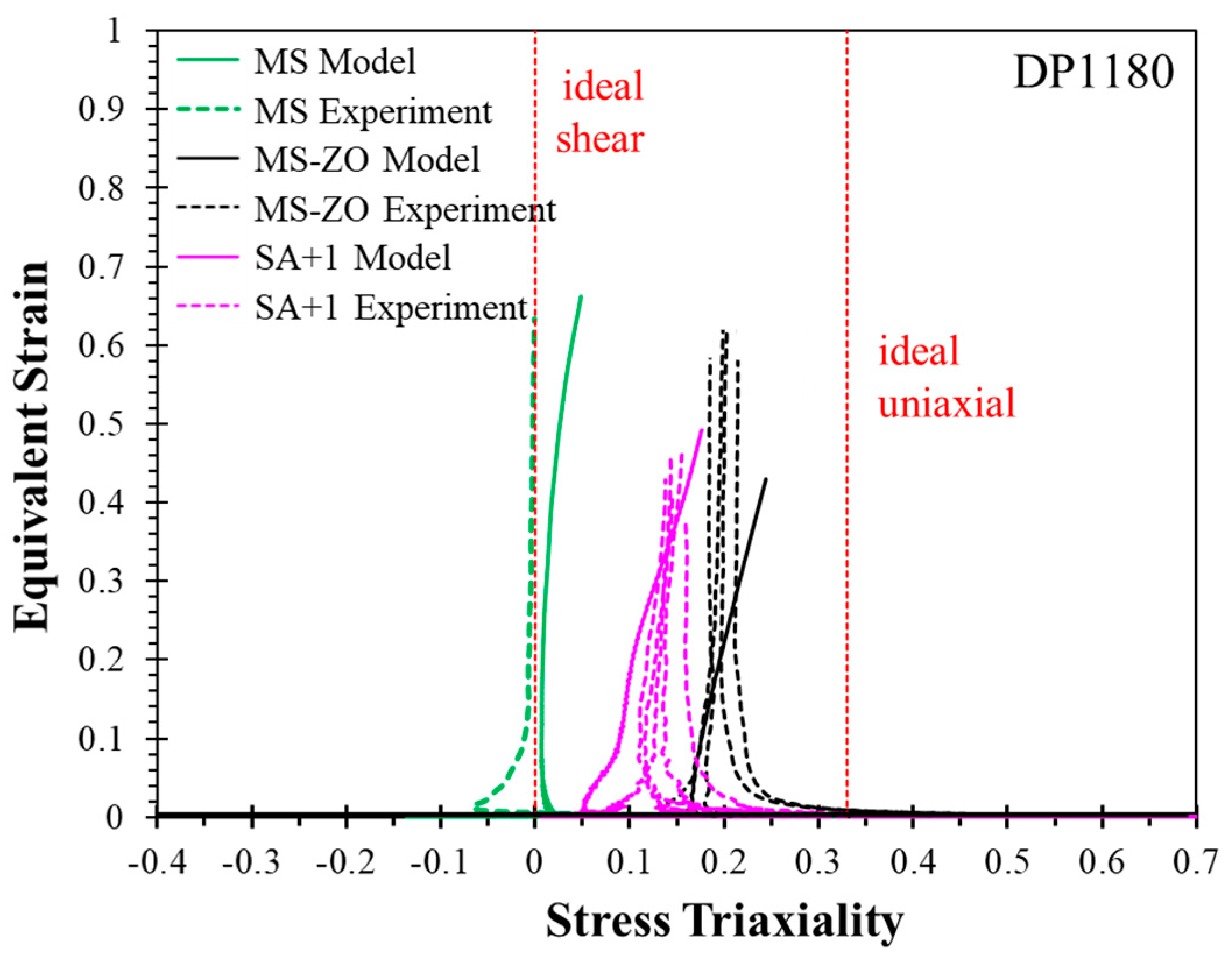 Metals 13 01305 g017 Metals 13 01305 g017