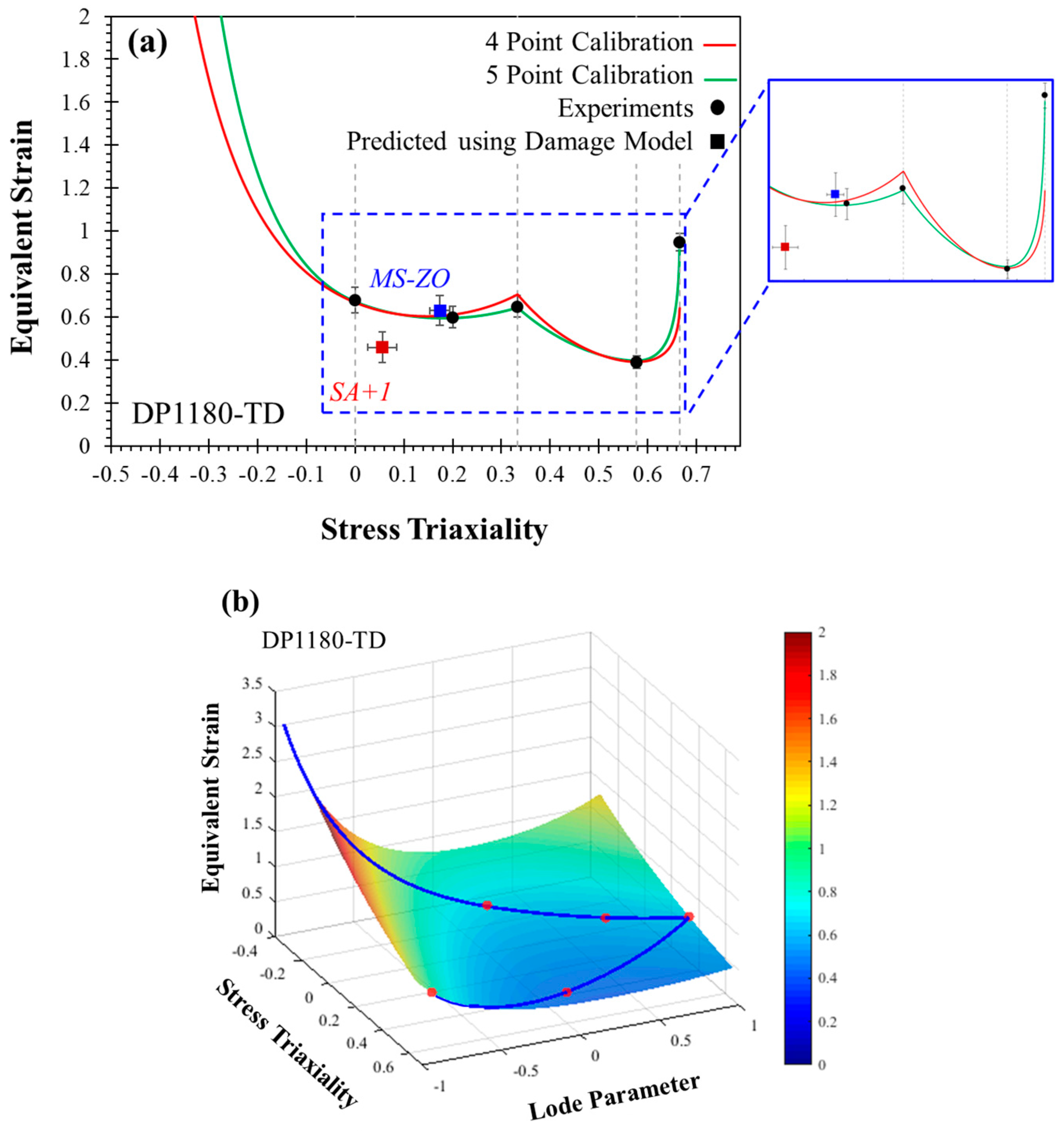 Metals 13 01305 g020 Metals 13 01305 g020