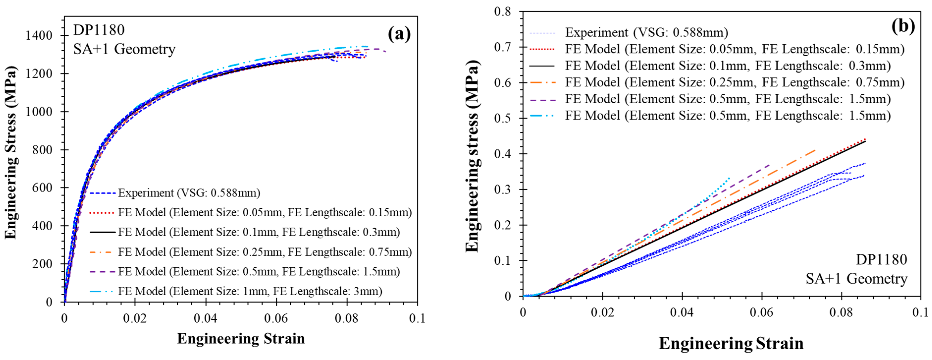 Metals 13 01305 g0a5 Metals 13 01305 g0a5