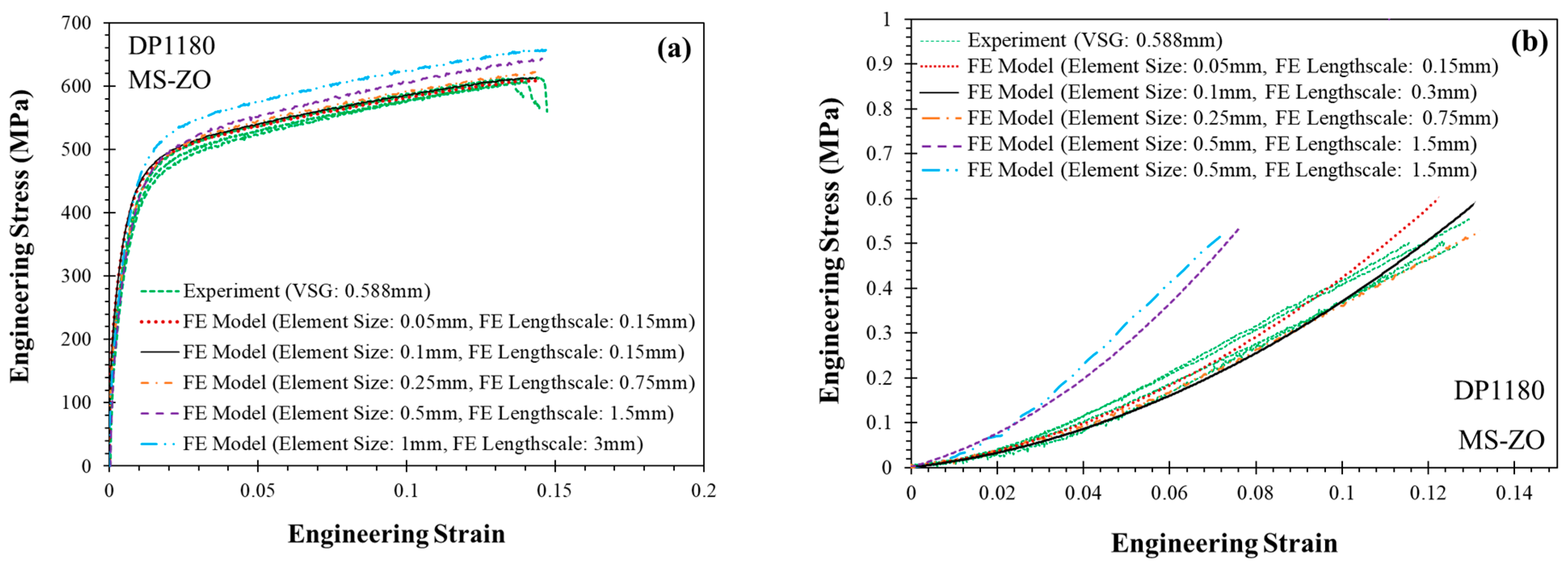 Metals 13 01305 g0a6 Metals 13 01305 g0a6