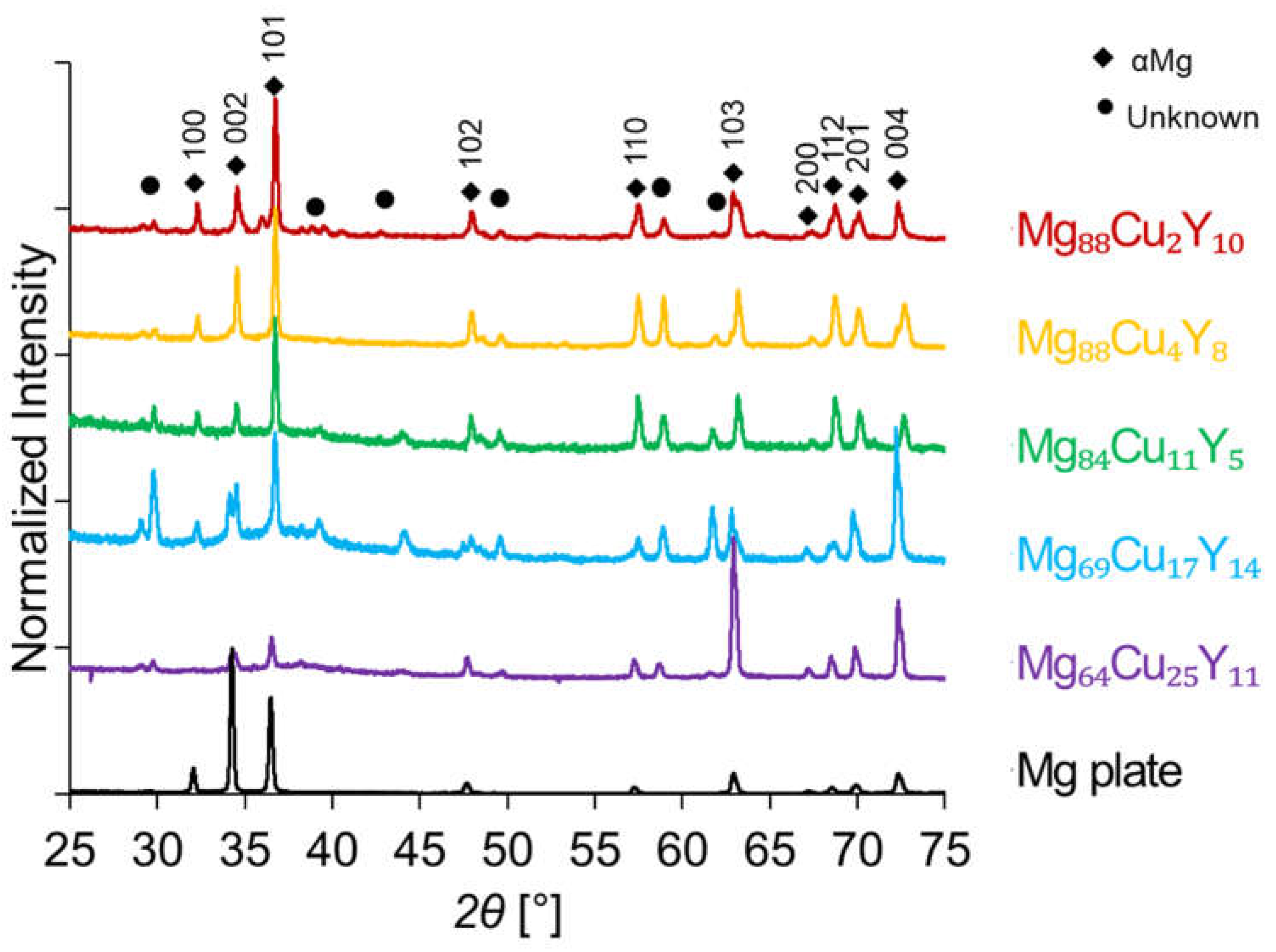 Metals 13 01317 g006 Metals 13 01317 g006