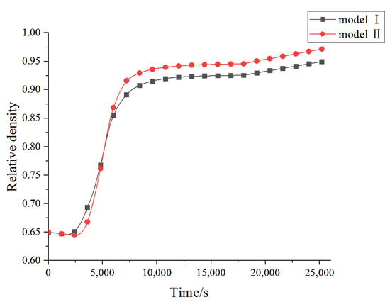 Comparative Analysis of the Hot Isostatic Pressing Densification ...