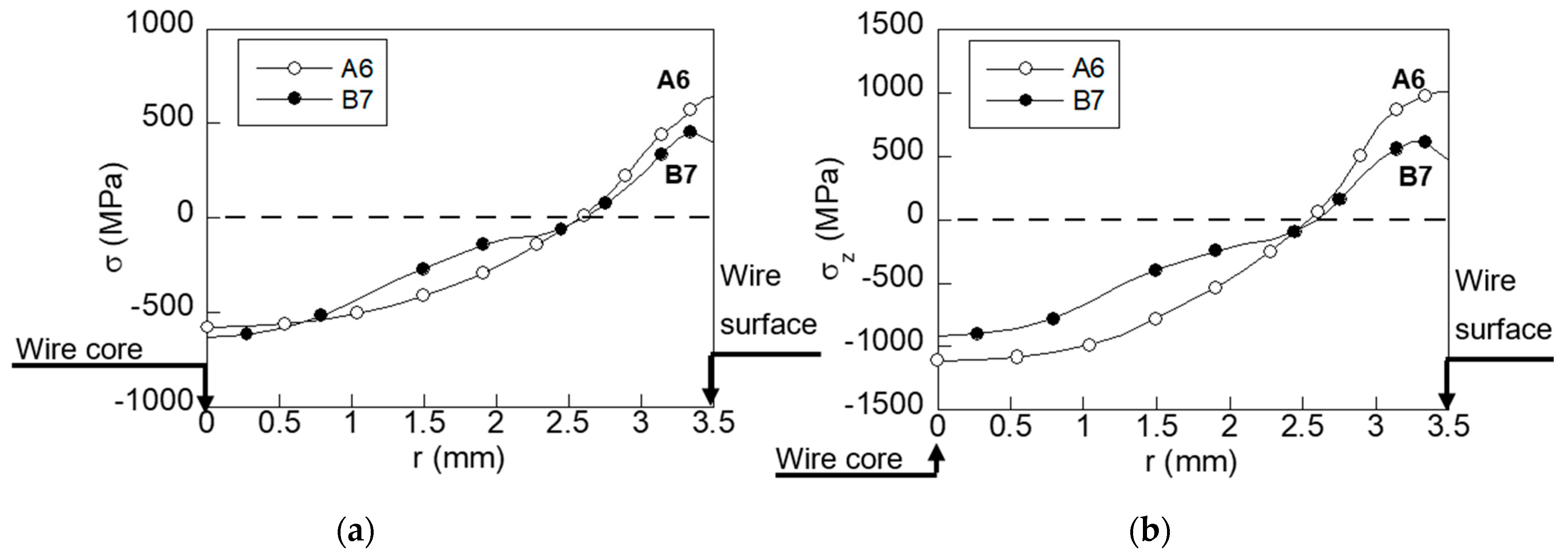 Metals 13 01321 g007