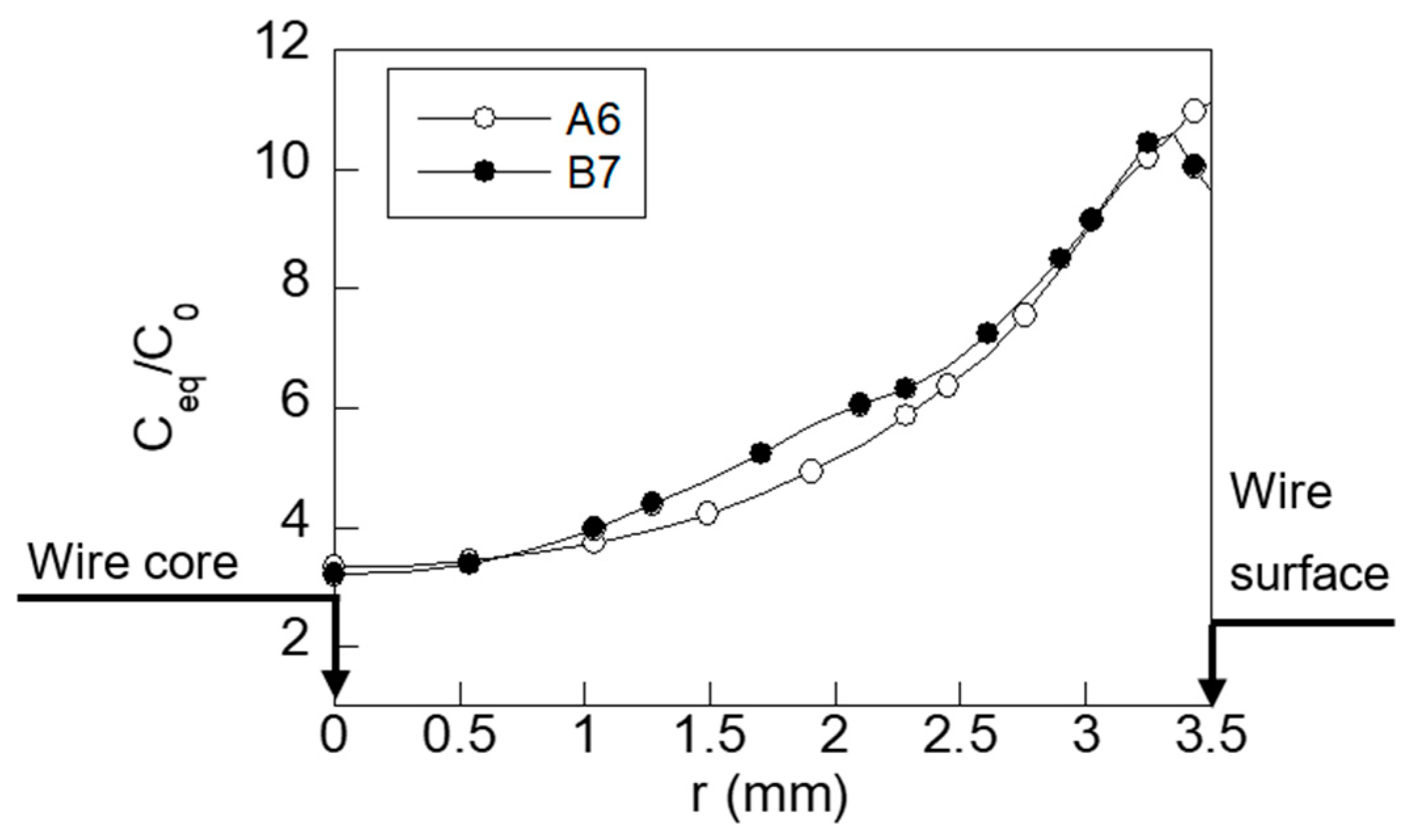Metals 13 01321 g008