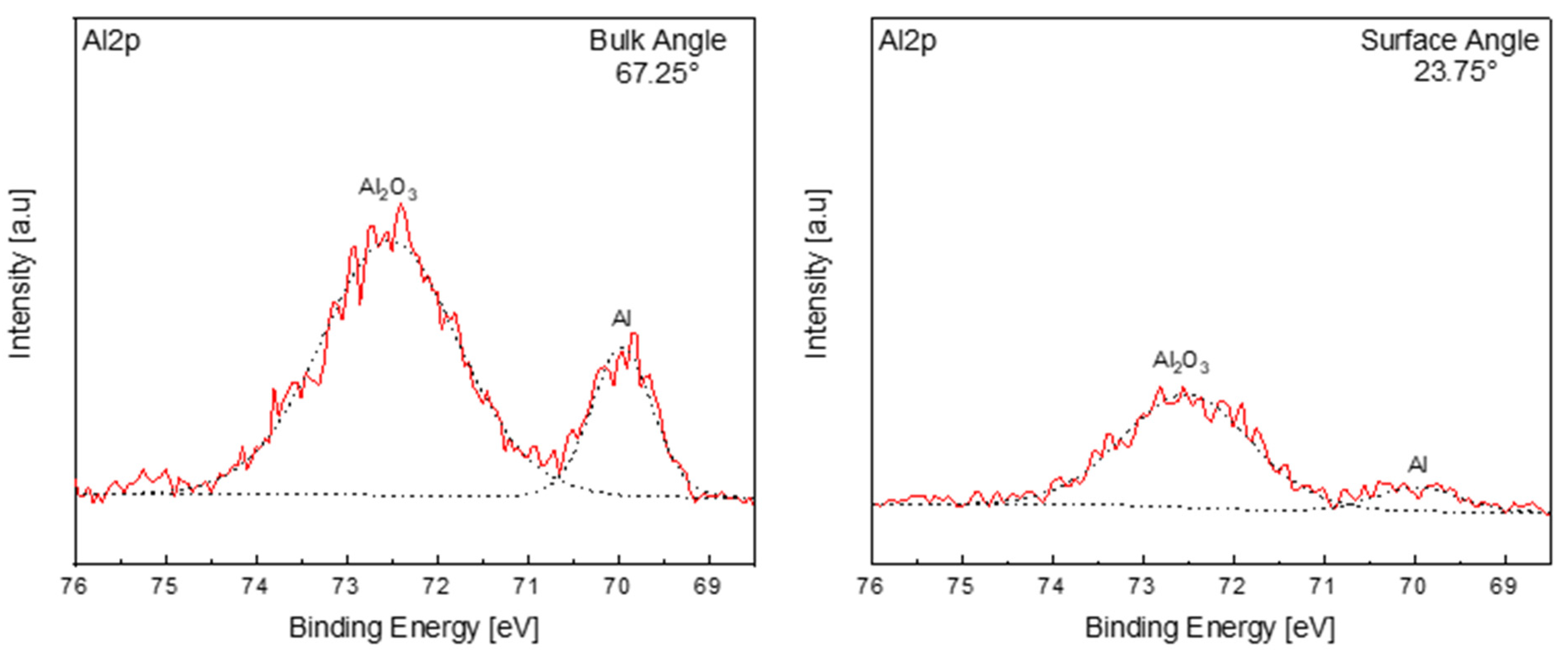 Metals 13 01322 g006 550