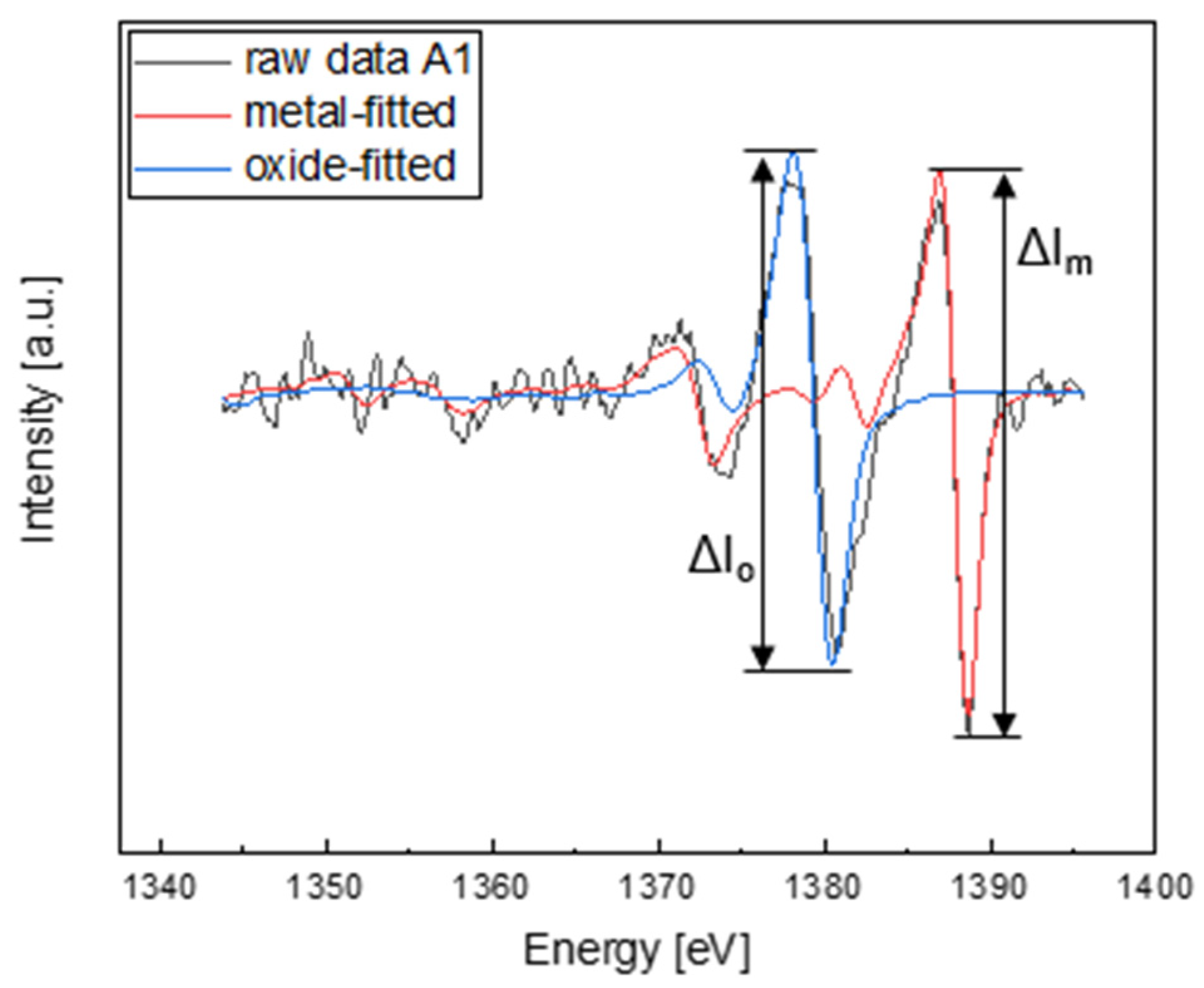 Metals 13 01322 g008 550