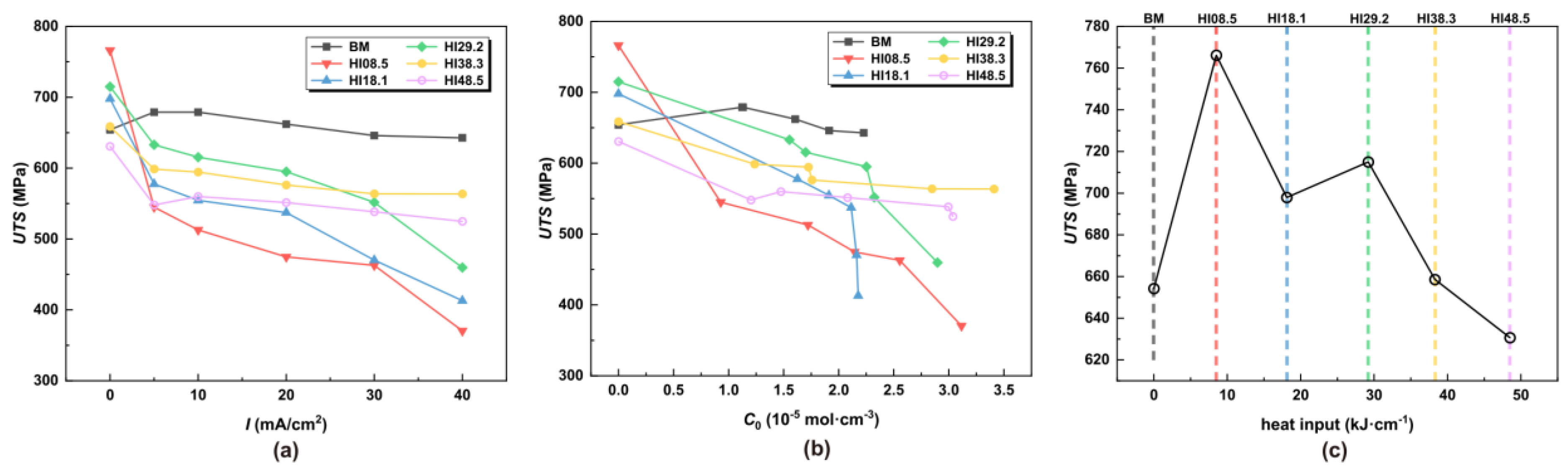 Metals 13 01325 g007