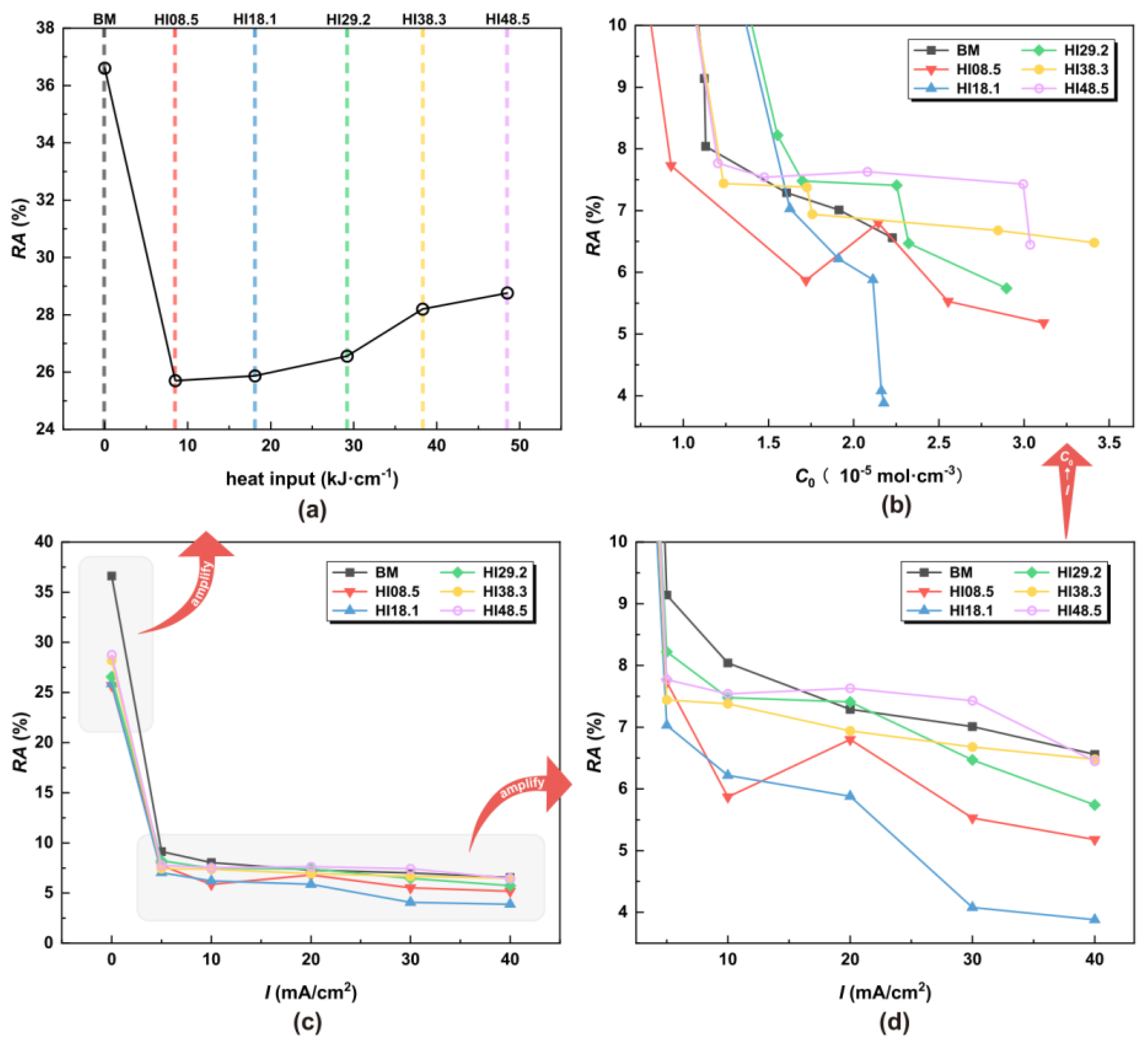 Metals 13 01325 g009