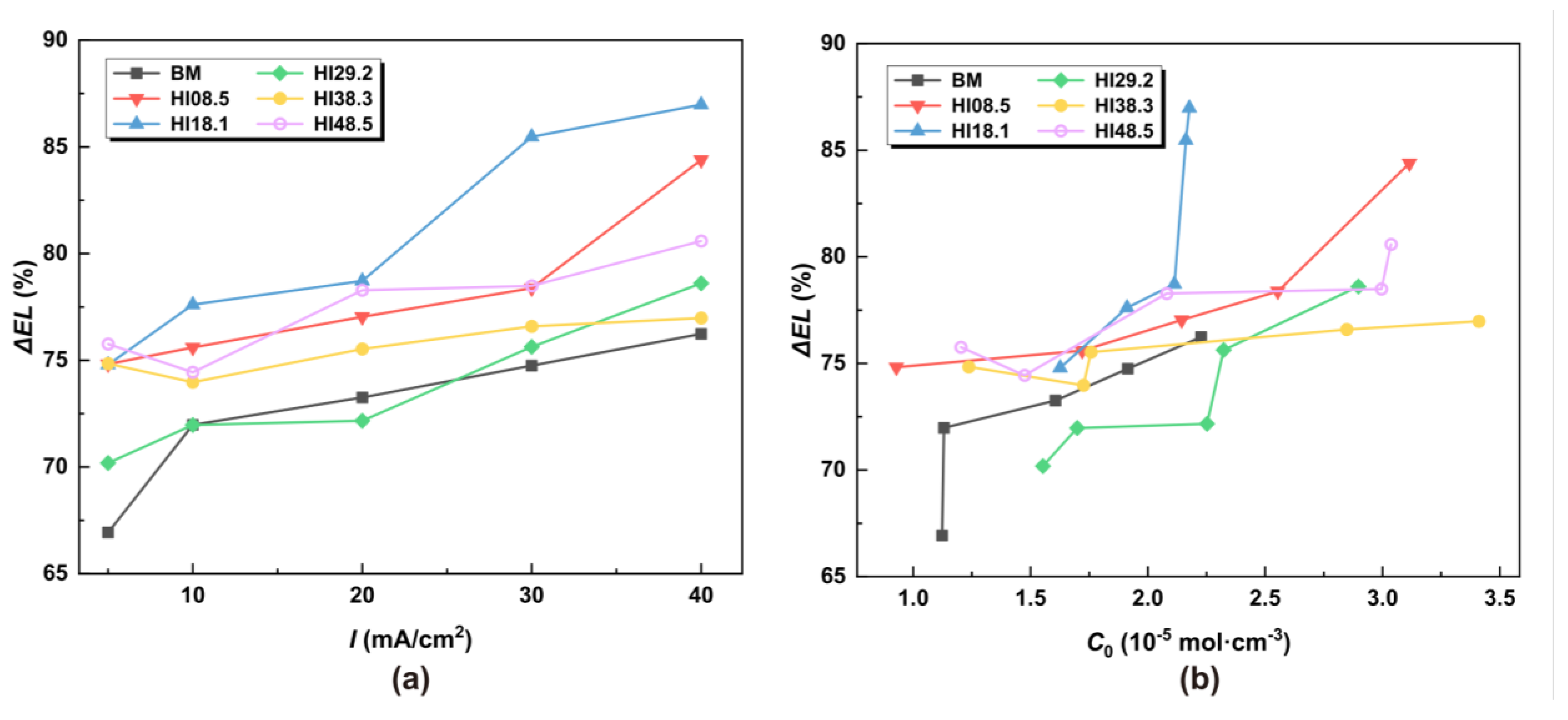 Metals 13 01325 g010