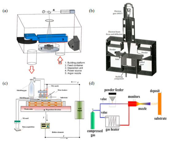 その他 jo Combined “Renewable Energy–Thermal Energy Storage (RE–TES