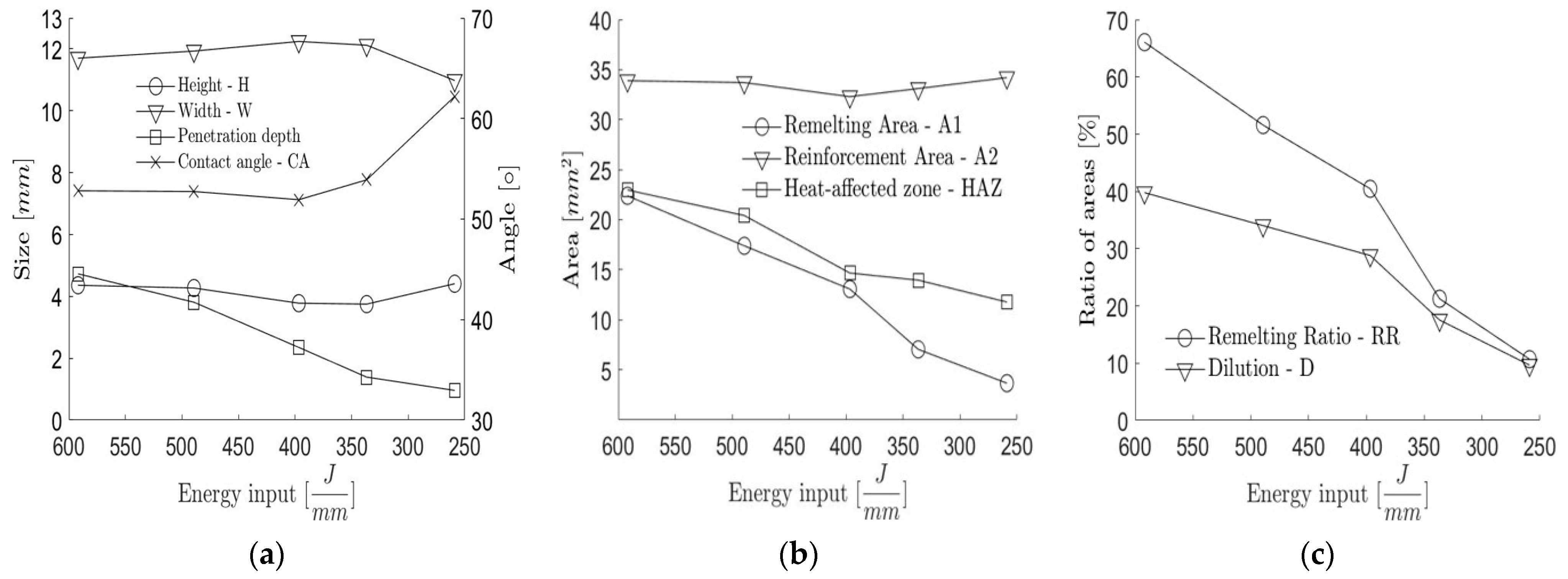 Metals 13 01334 g007 Metals 13 01334 g007